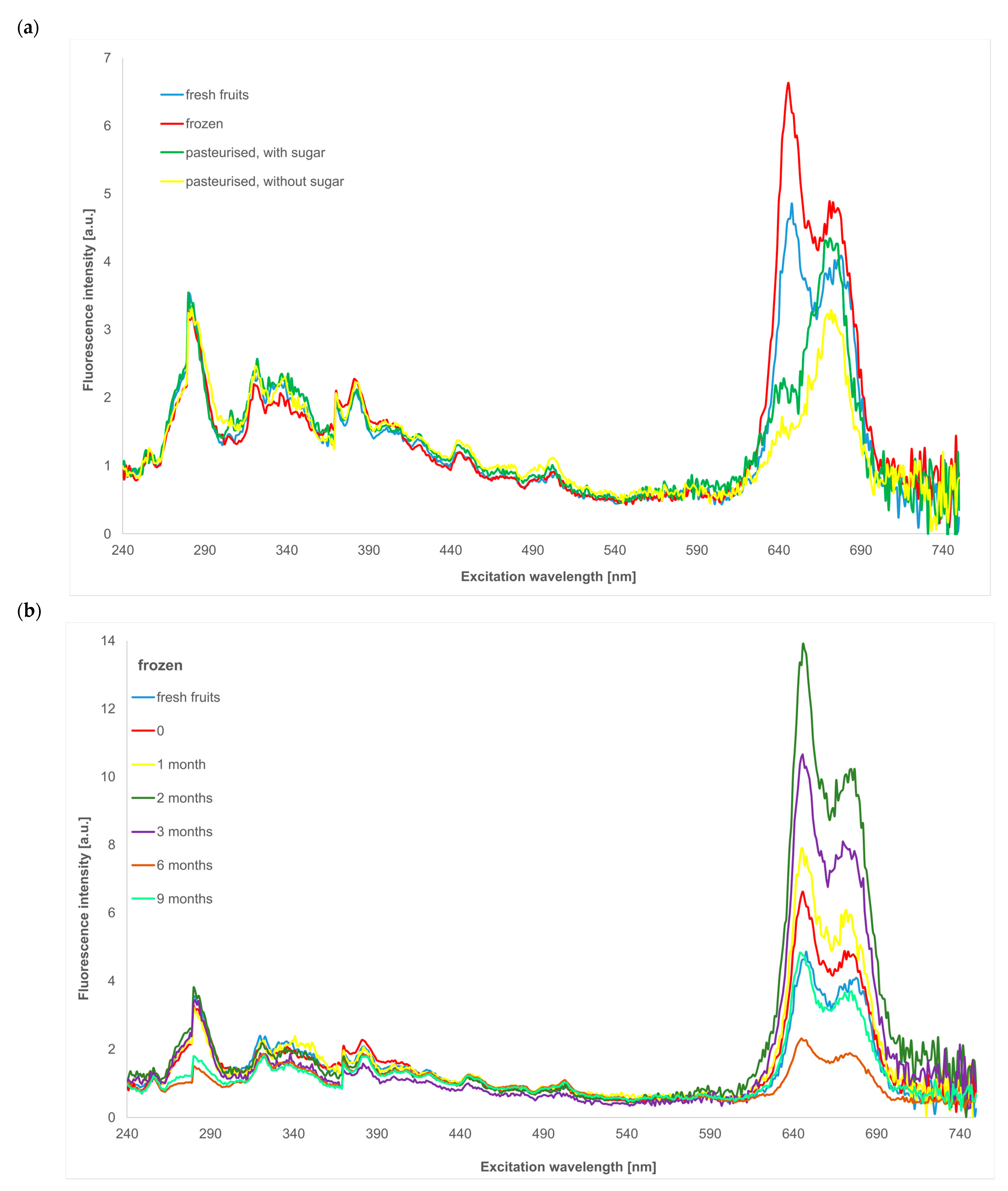 Molecules 30 01012 g002