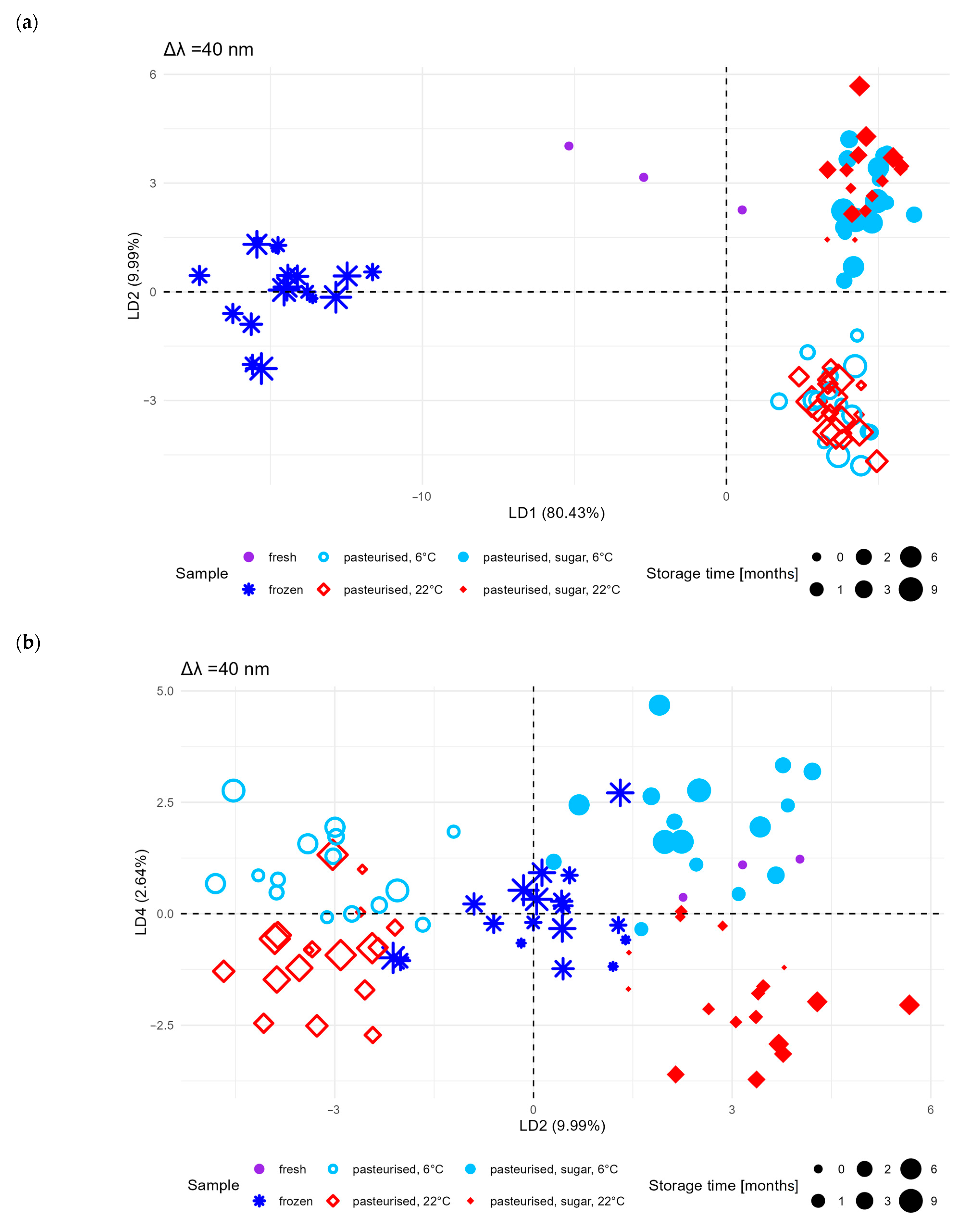 Molecules 30 01012 g004