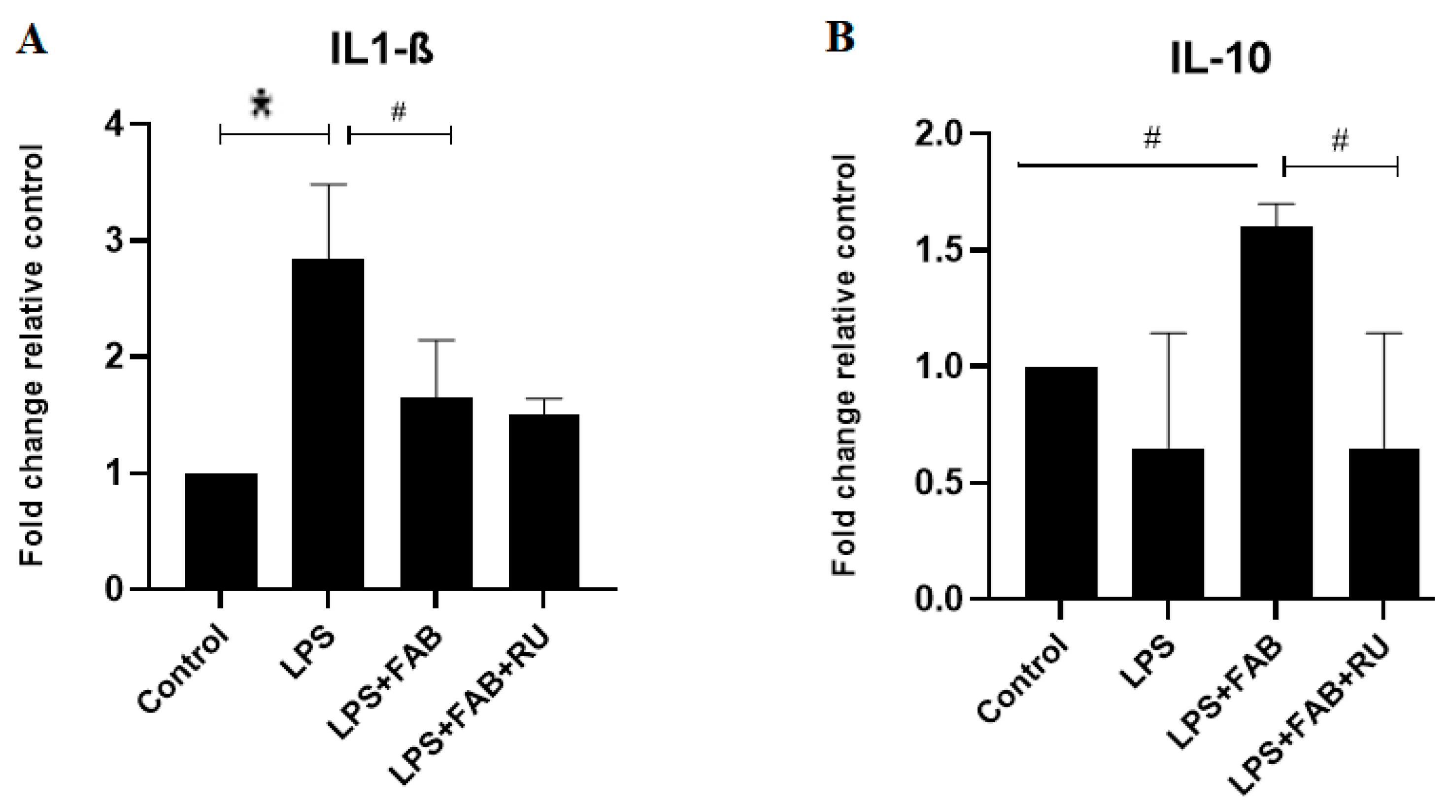 Molecules 30 01014 g004