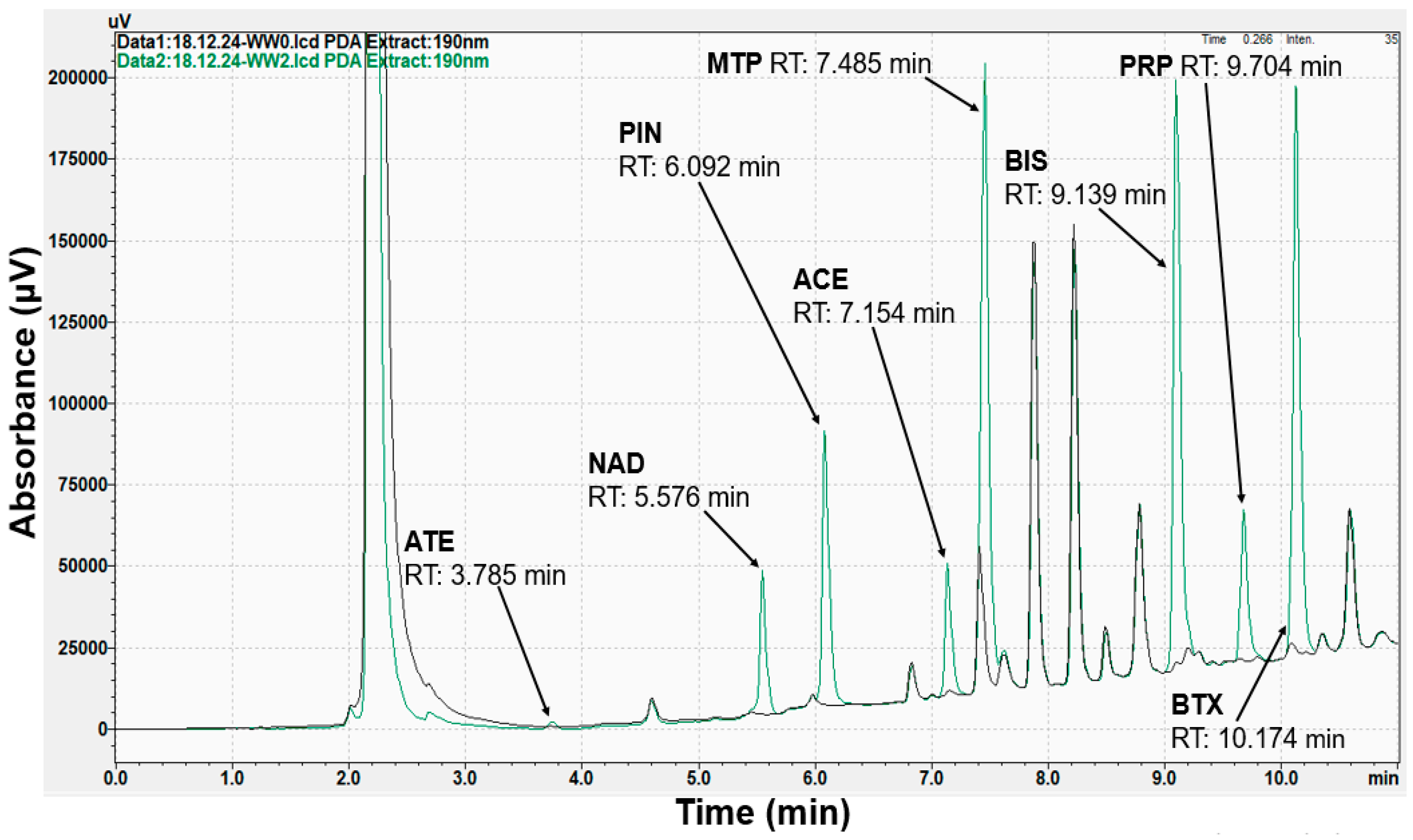Molecules 30 01016 g001