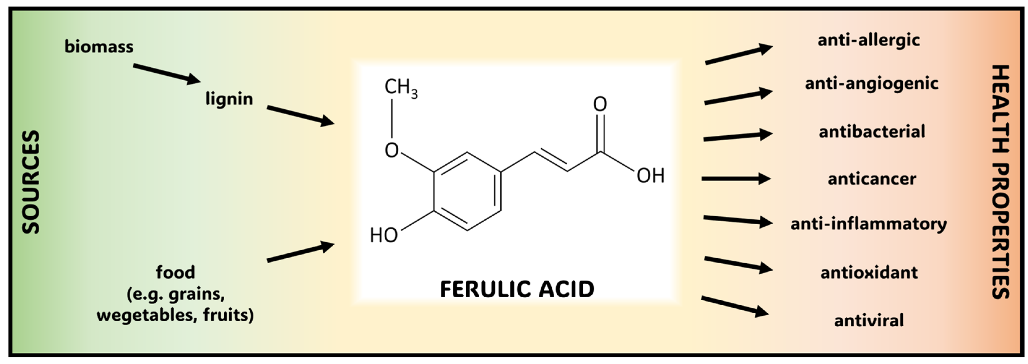 Molecules 30 01018 g001
