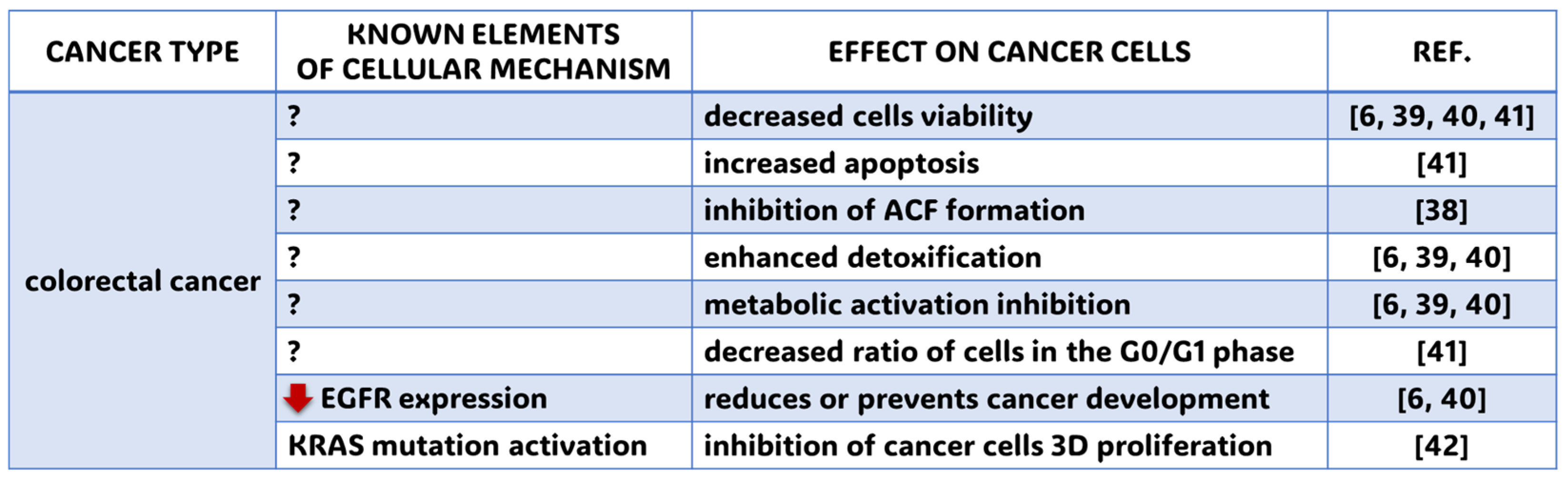 Molecules 30 01018 g006