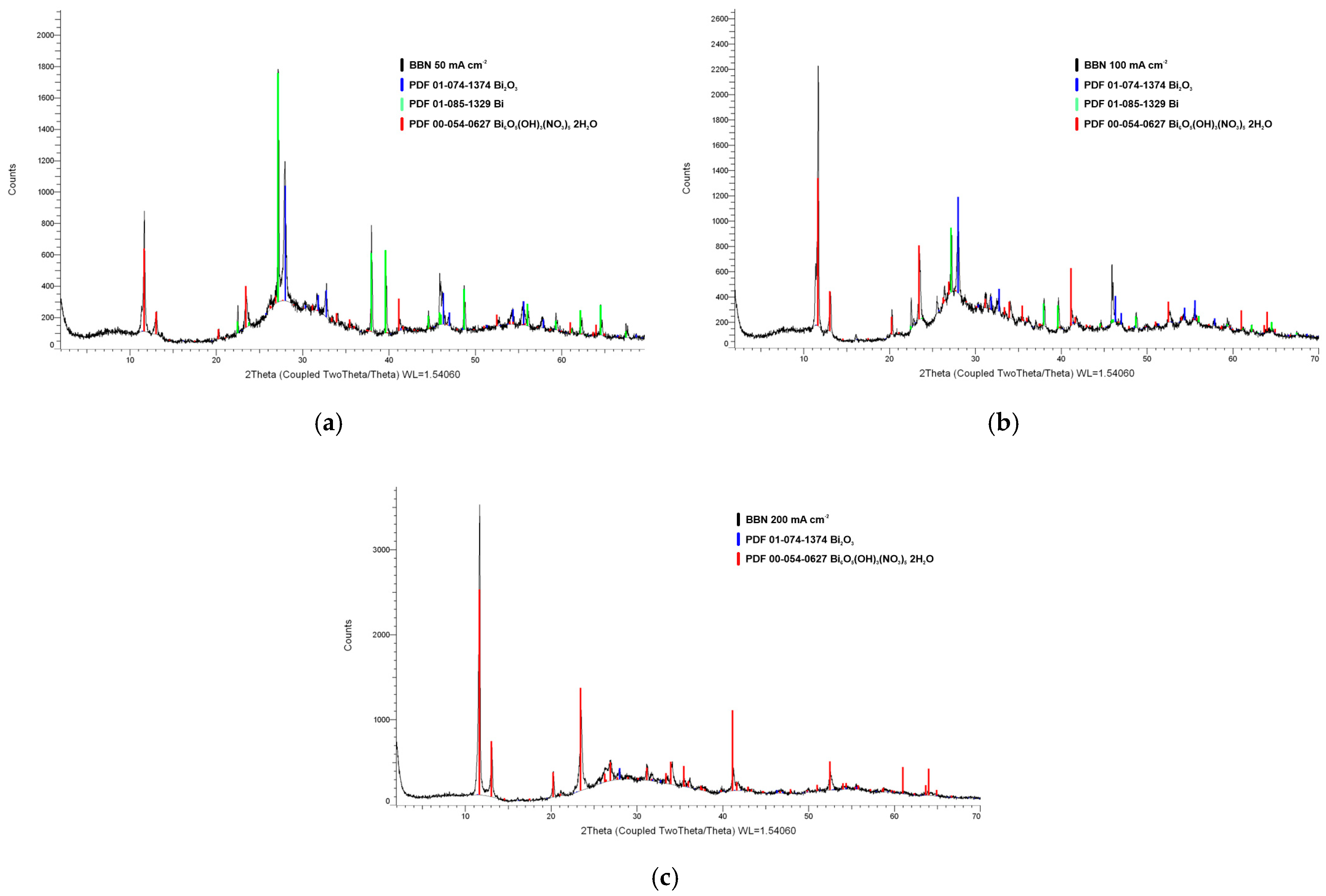 Molecules 30 01020 g002