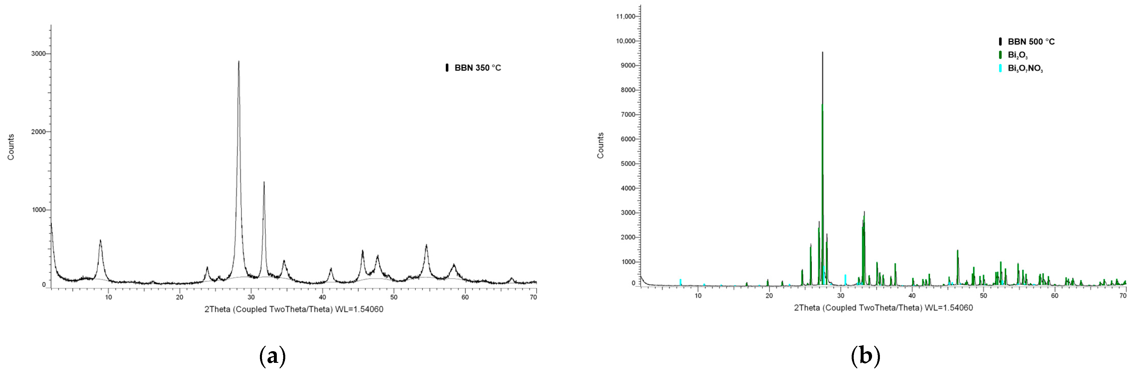 Molecules 30 01020 g003