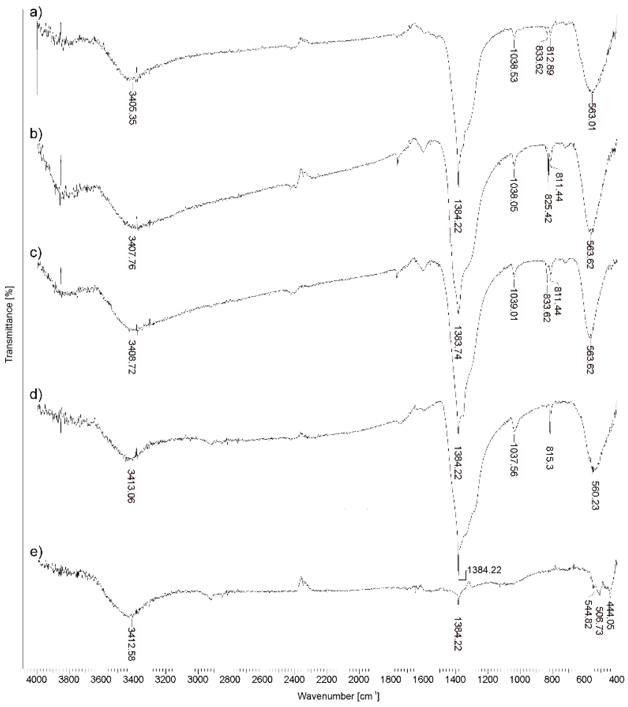 Molecules 30 01020 g004