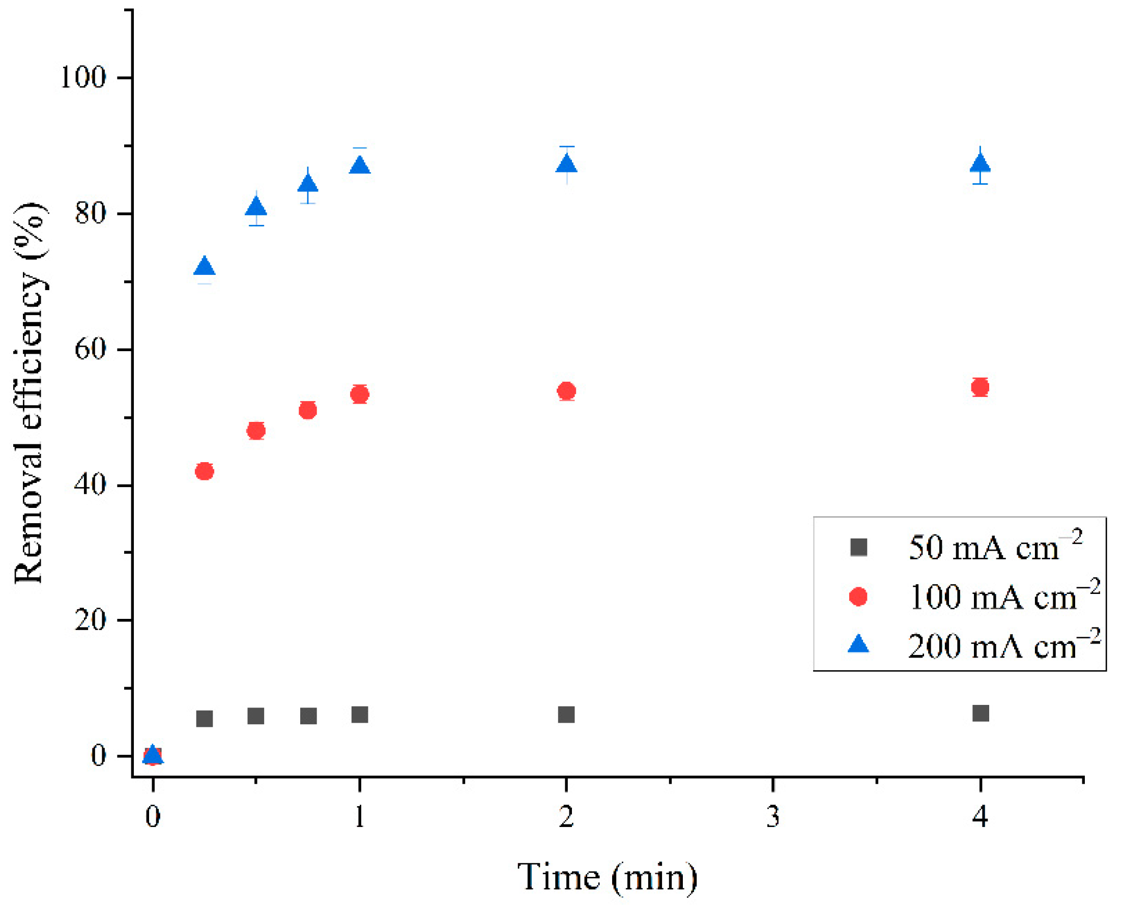Molecules 30 01020 g007