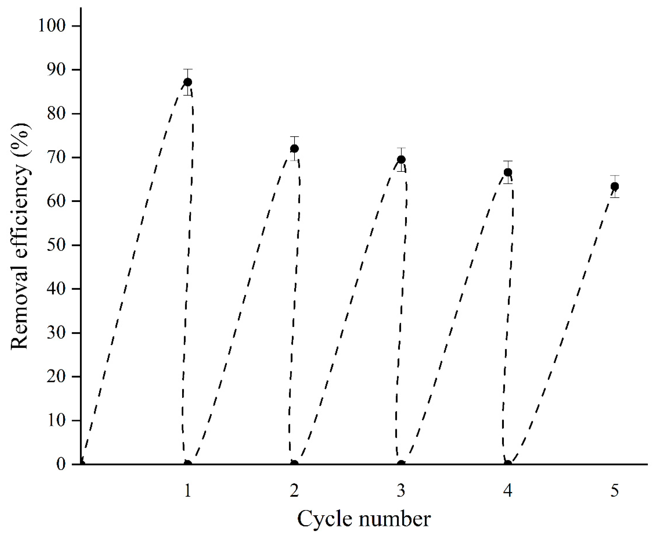 Molecules 30 01020 g009