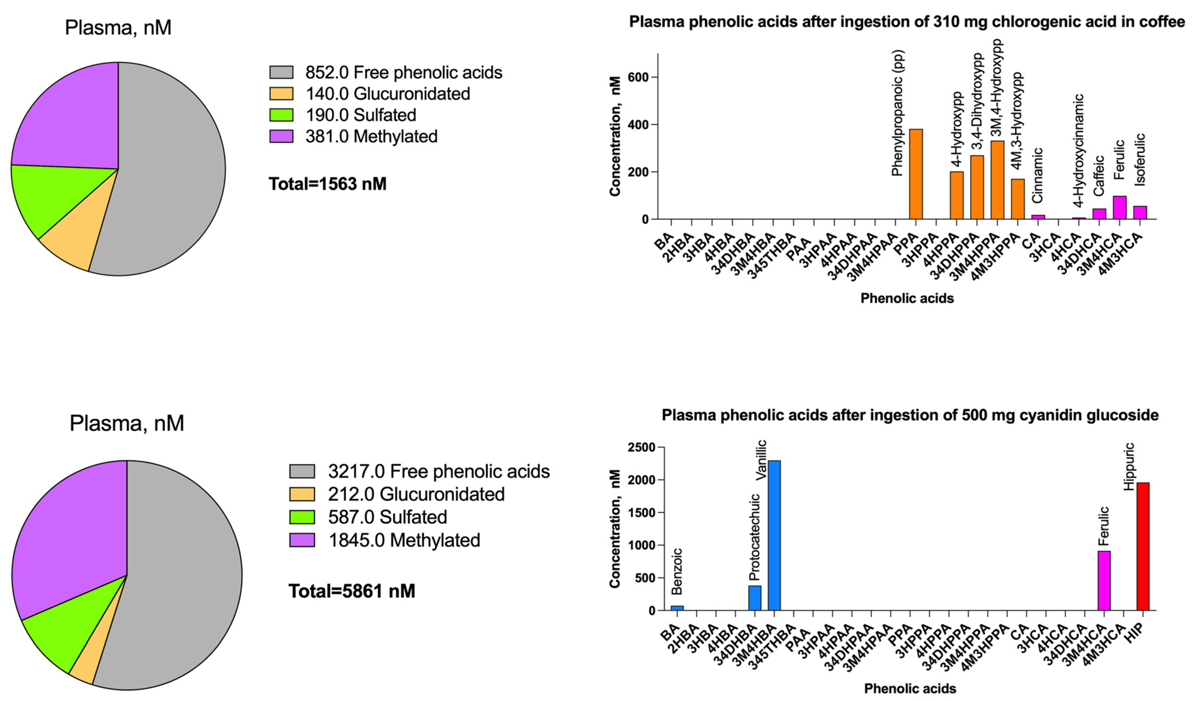 Molecules 30 01026 g002