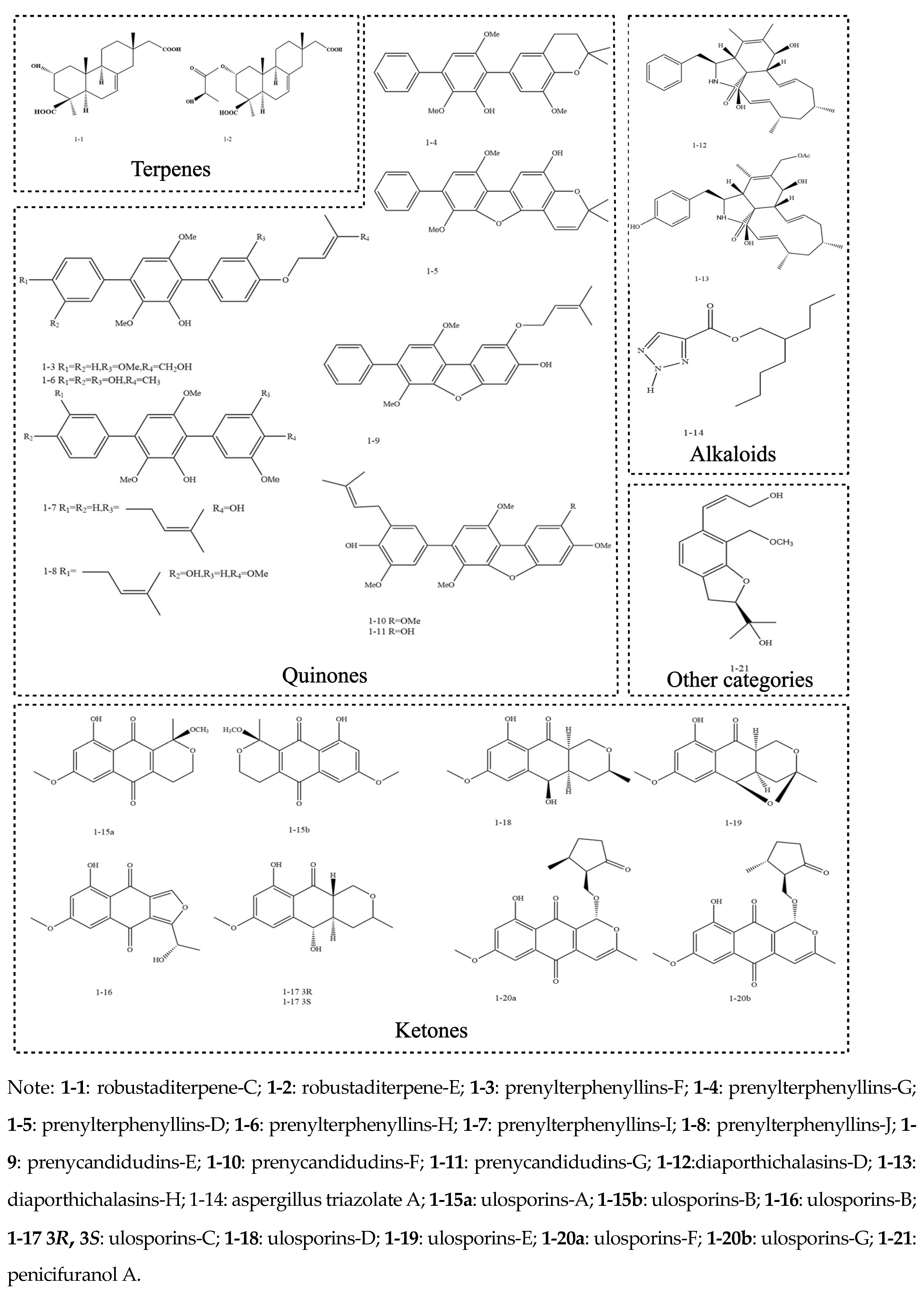 Molecules 30 01028 g002