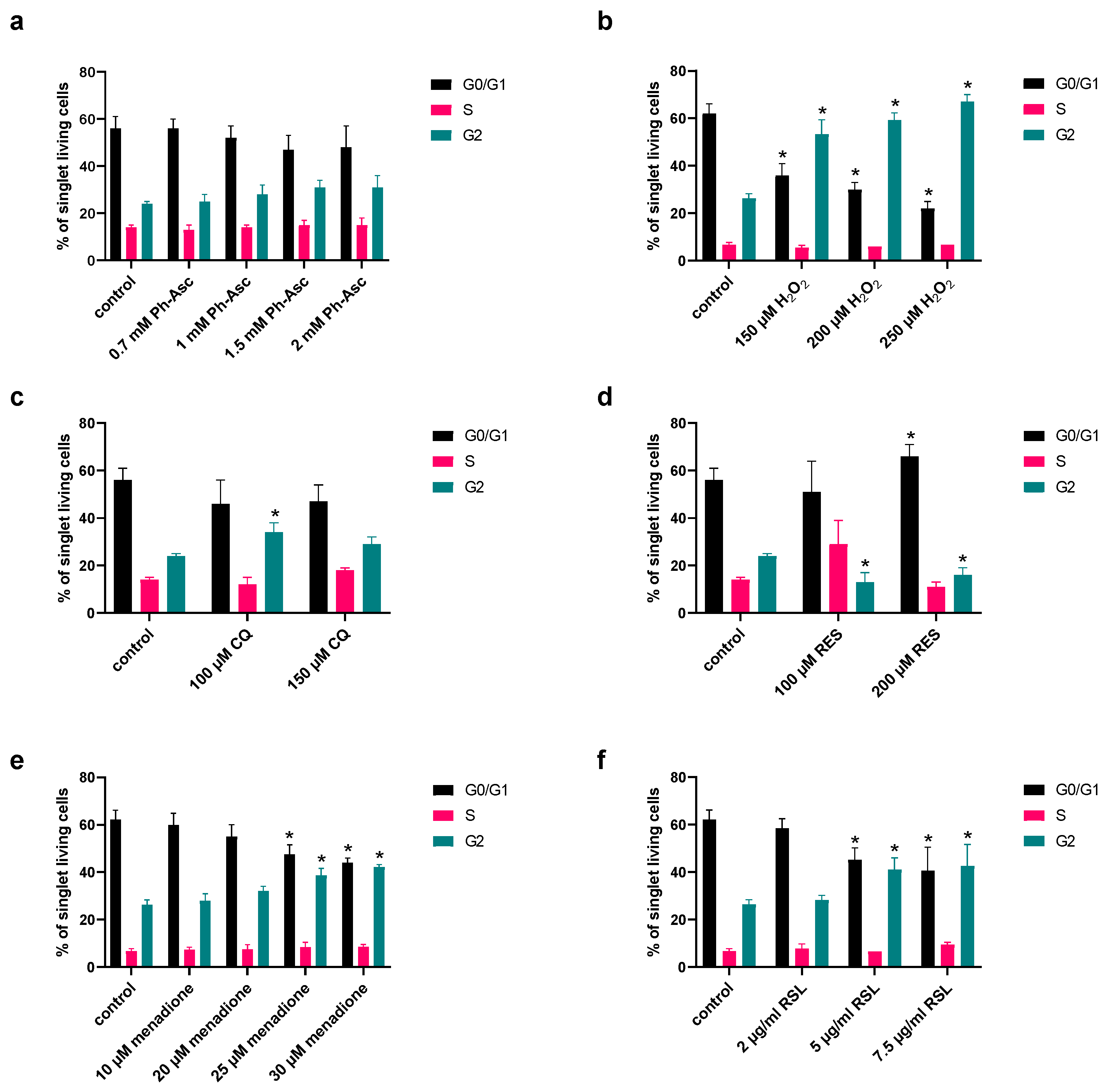 Molecules 30 01031 g006
