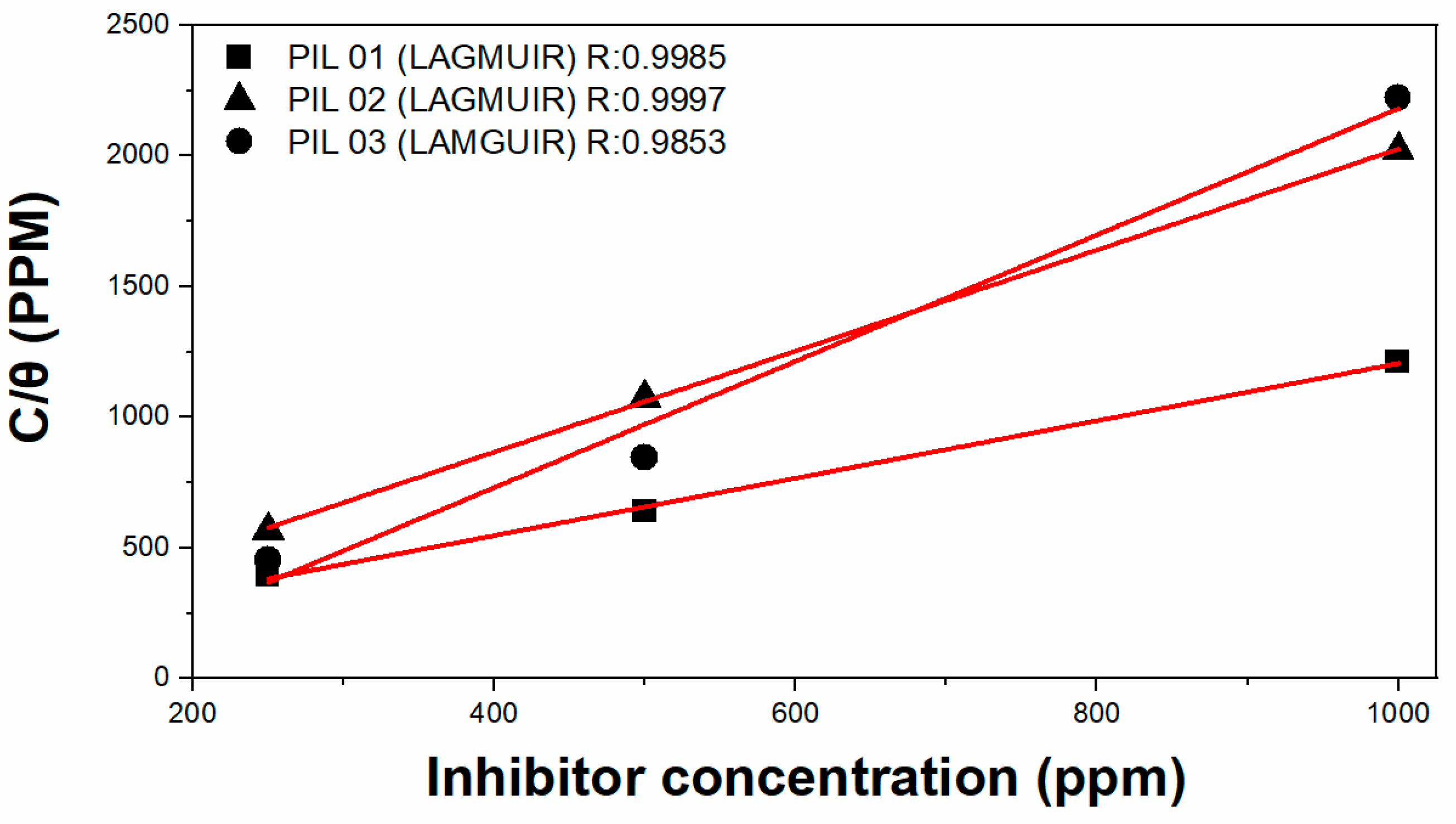 Molecules 30 01033 g001 Molecules 30 01033 g001