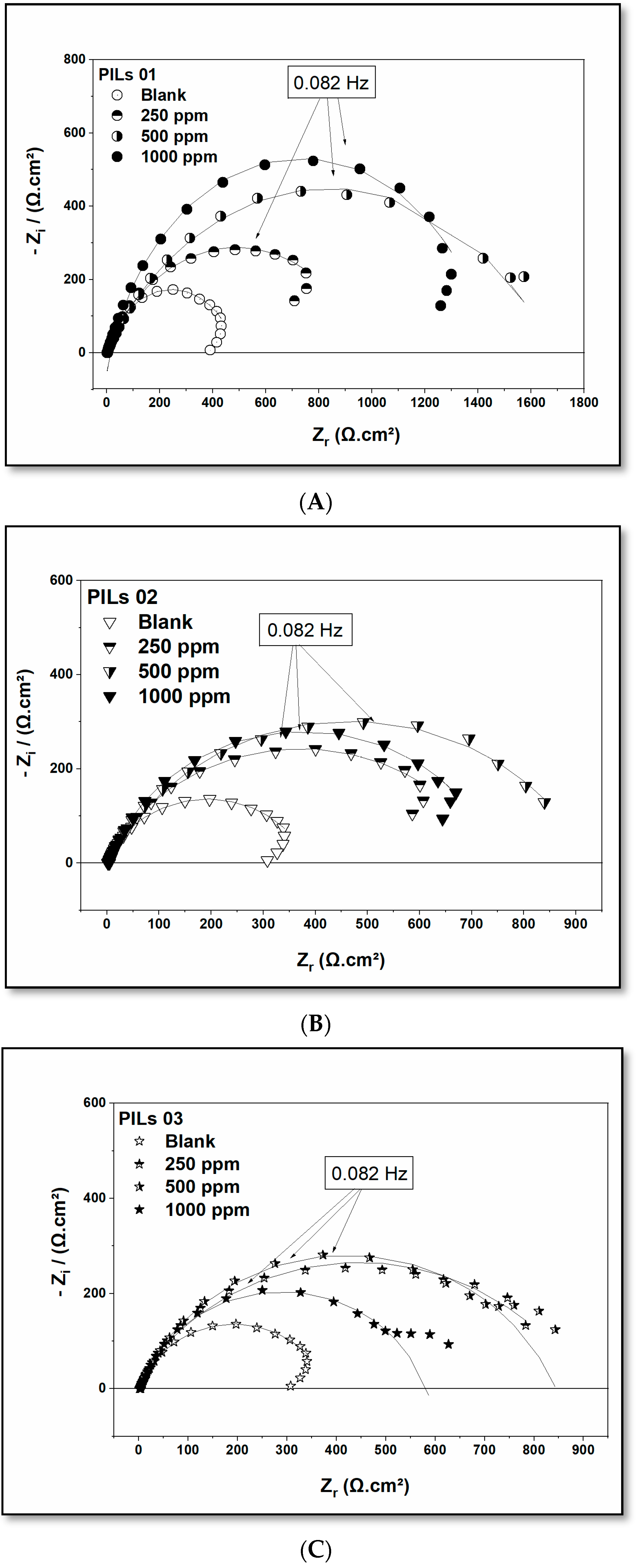 Molecules 30 01033 g004 Molecules 30 01033 g004
