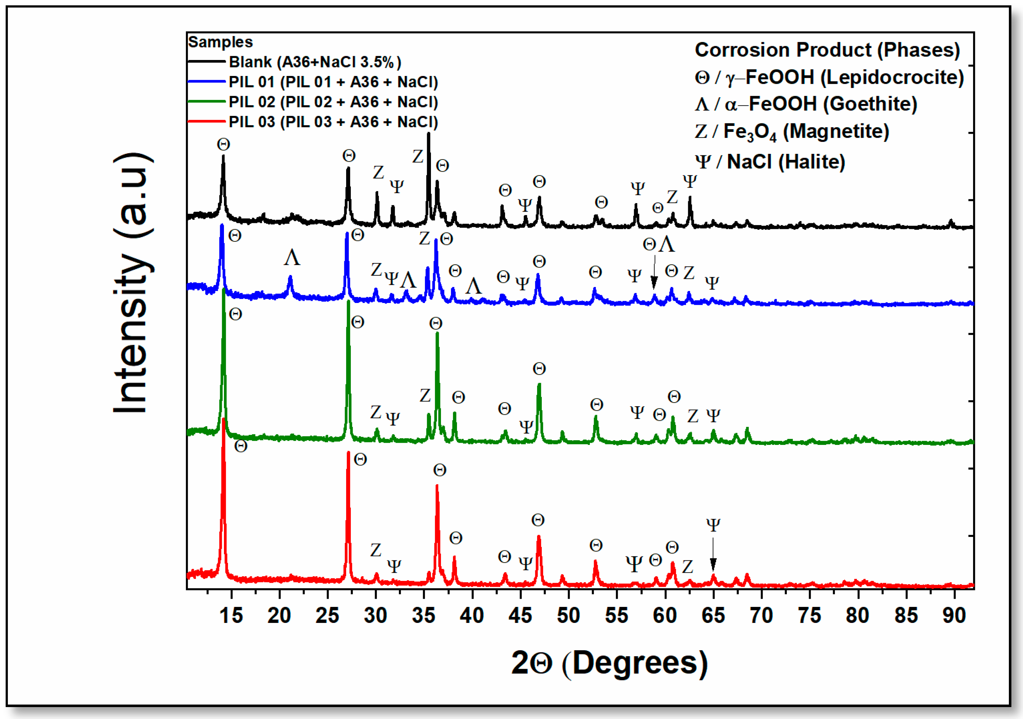 Molecules 30 01033 g011 Molecules 30 01033 g011