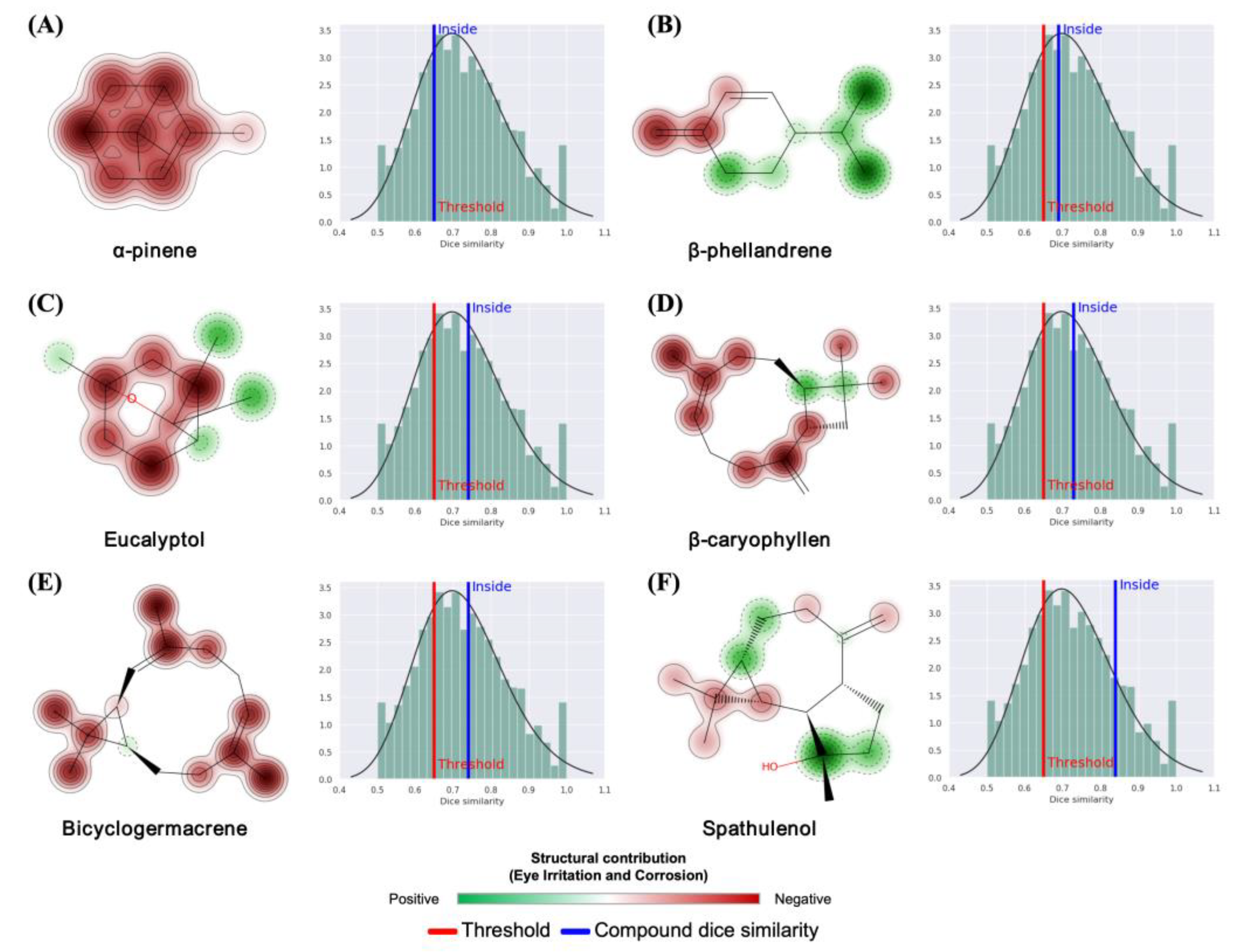 Molecules 30 01034 g009