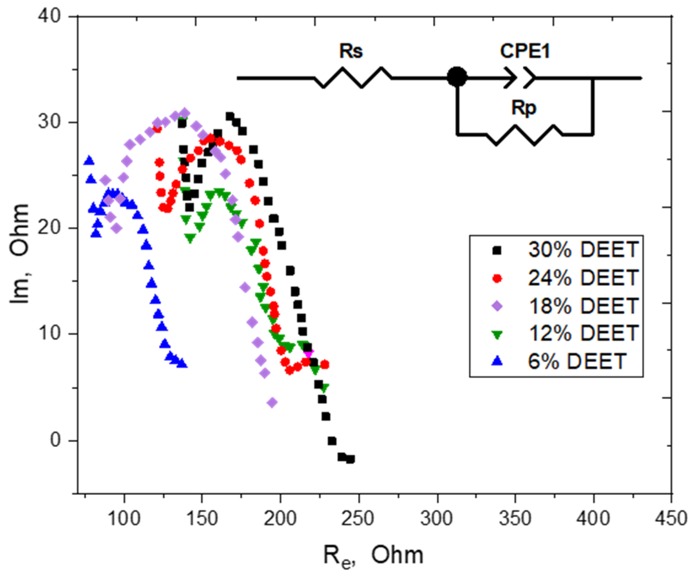 Molecules 30 01036 g001