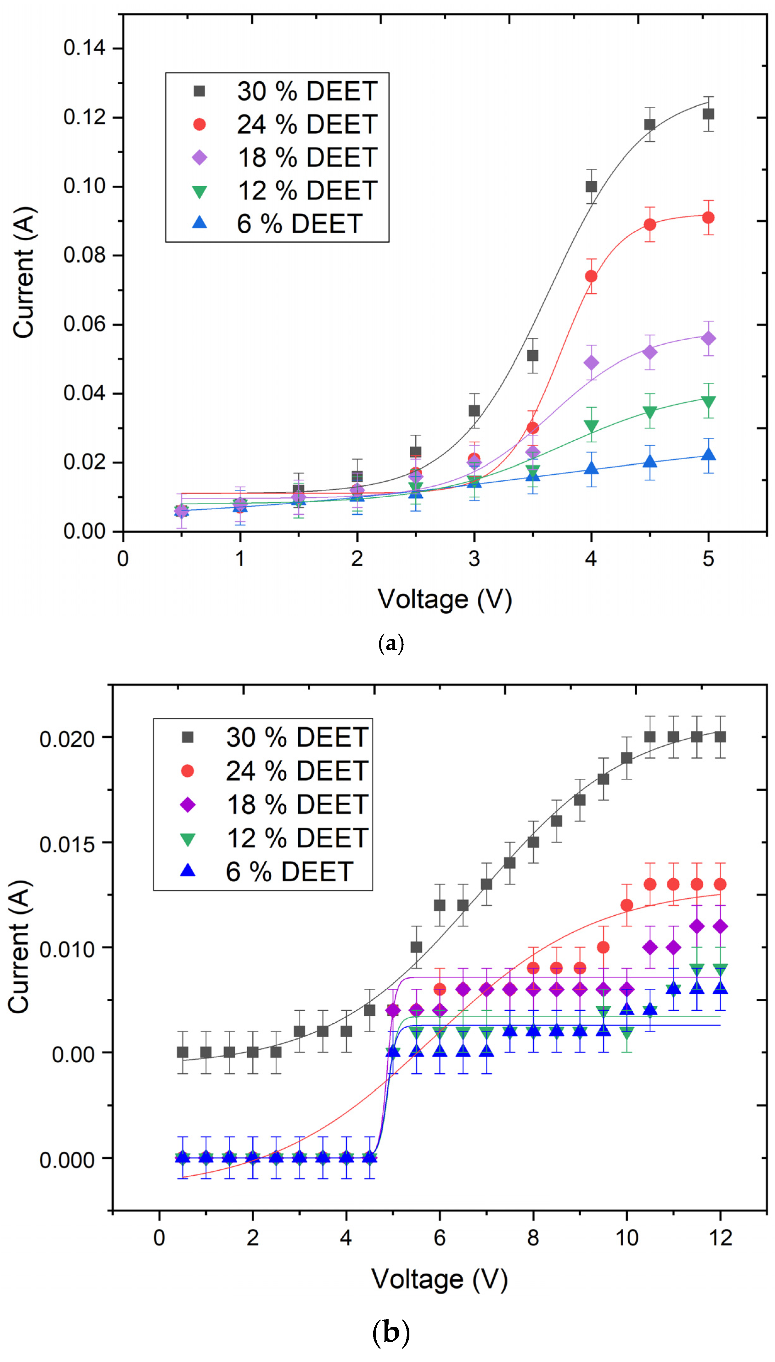Molecules 30 01036 g002a
