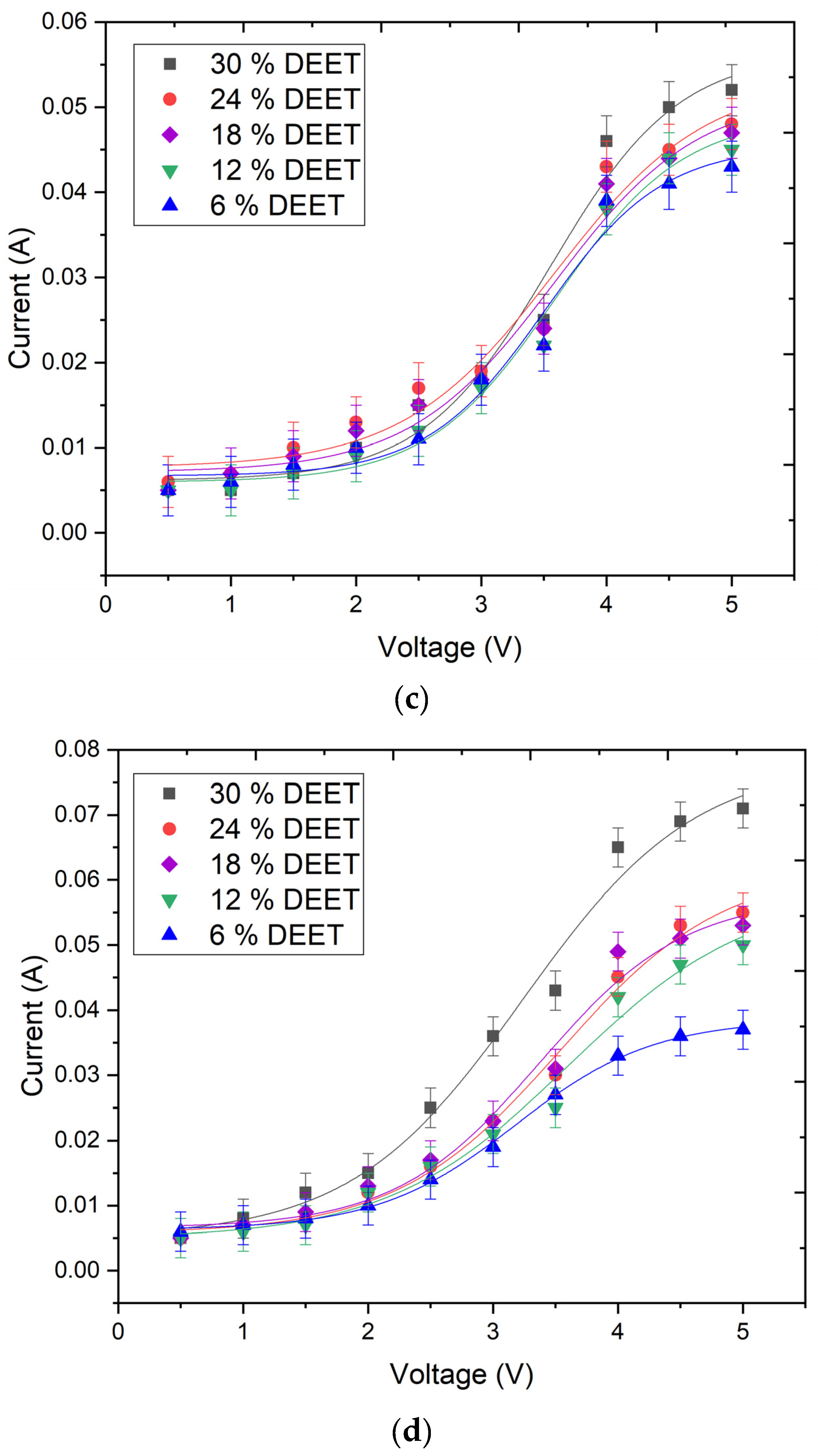 Molecules 30 01036 g002b