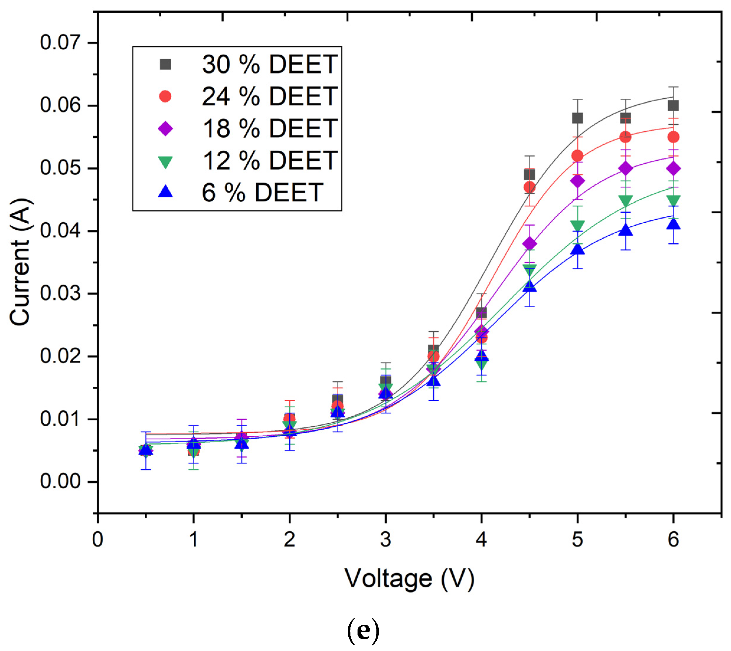 Molecules 30 01036 g002c