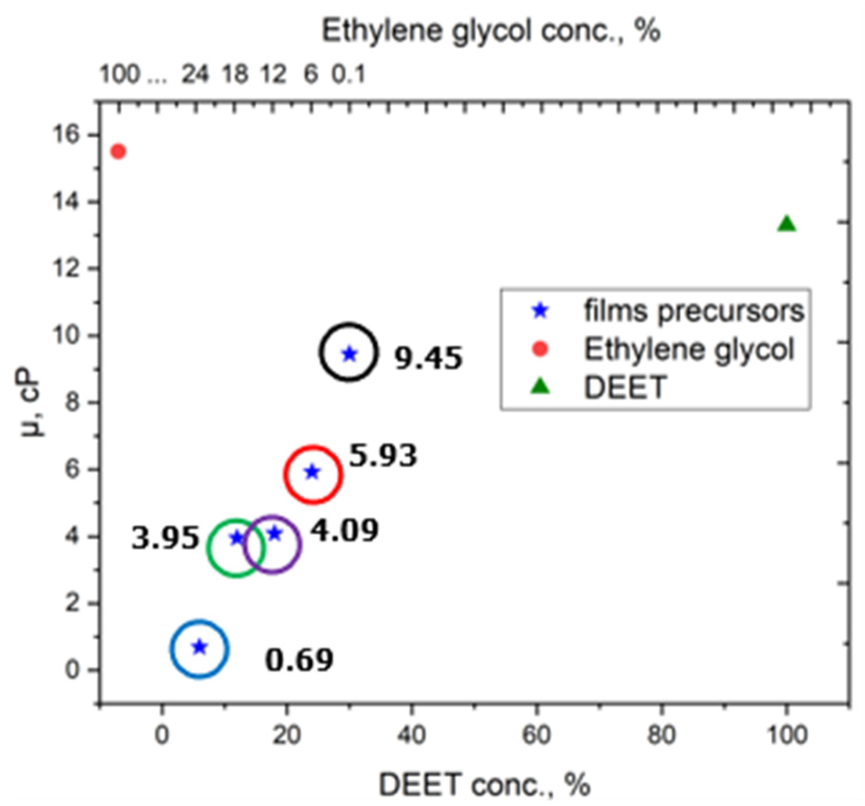 Molecules 30 01036 g003