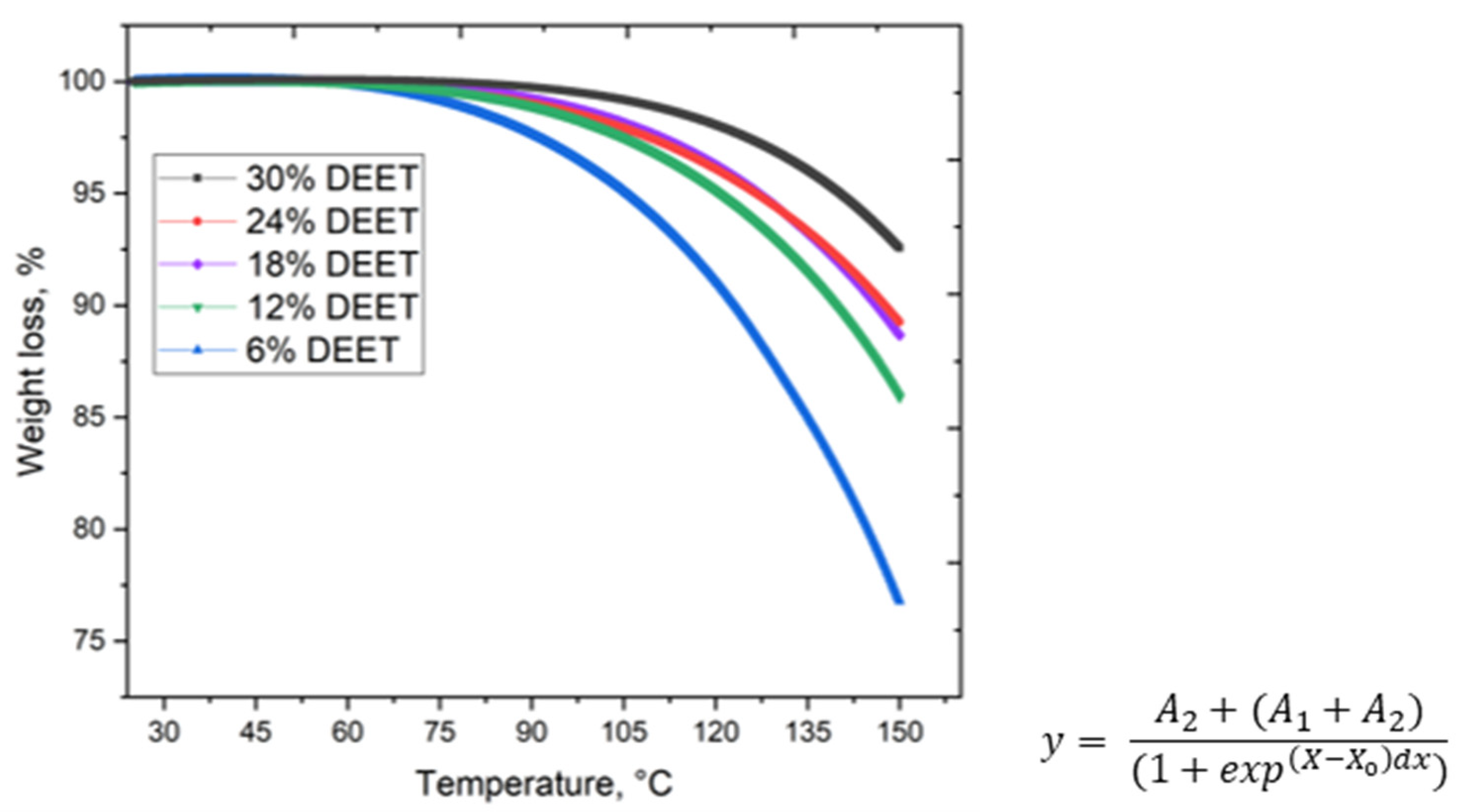 Molecules 30 01036 g004