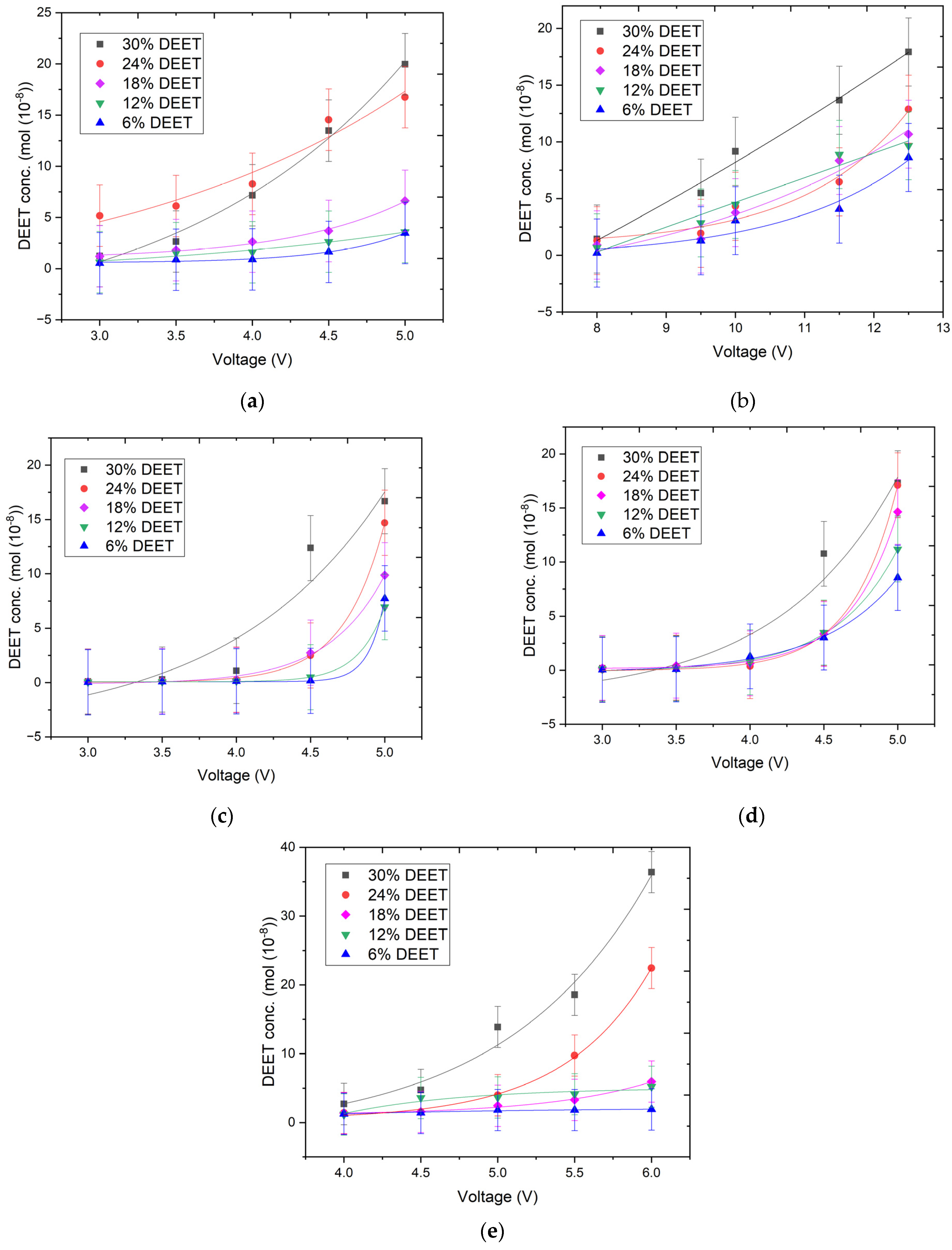 Molecules 30 01036 g005