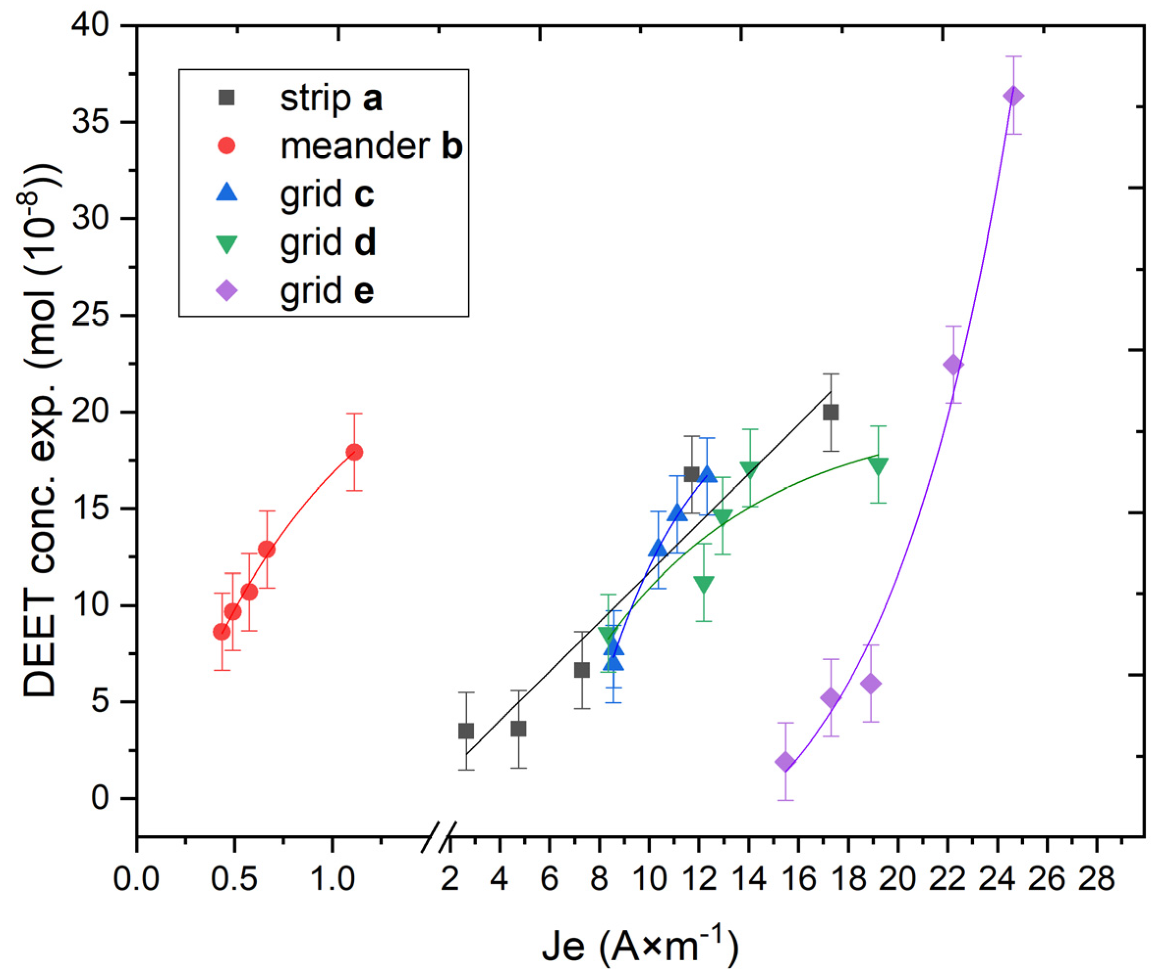 Molecules 30 01036 g006
