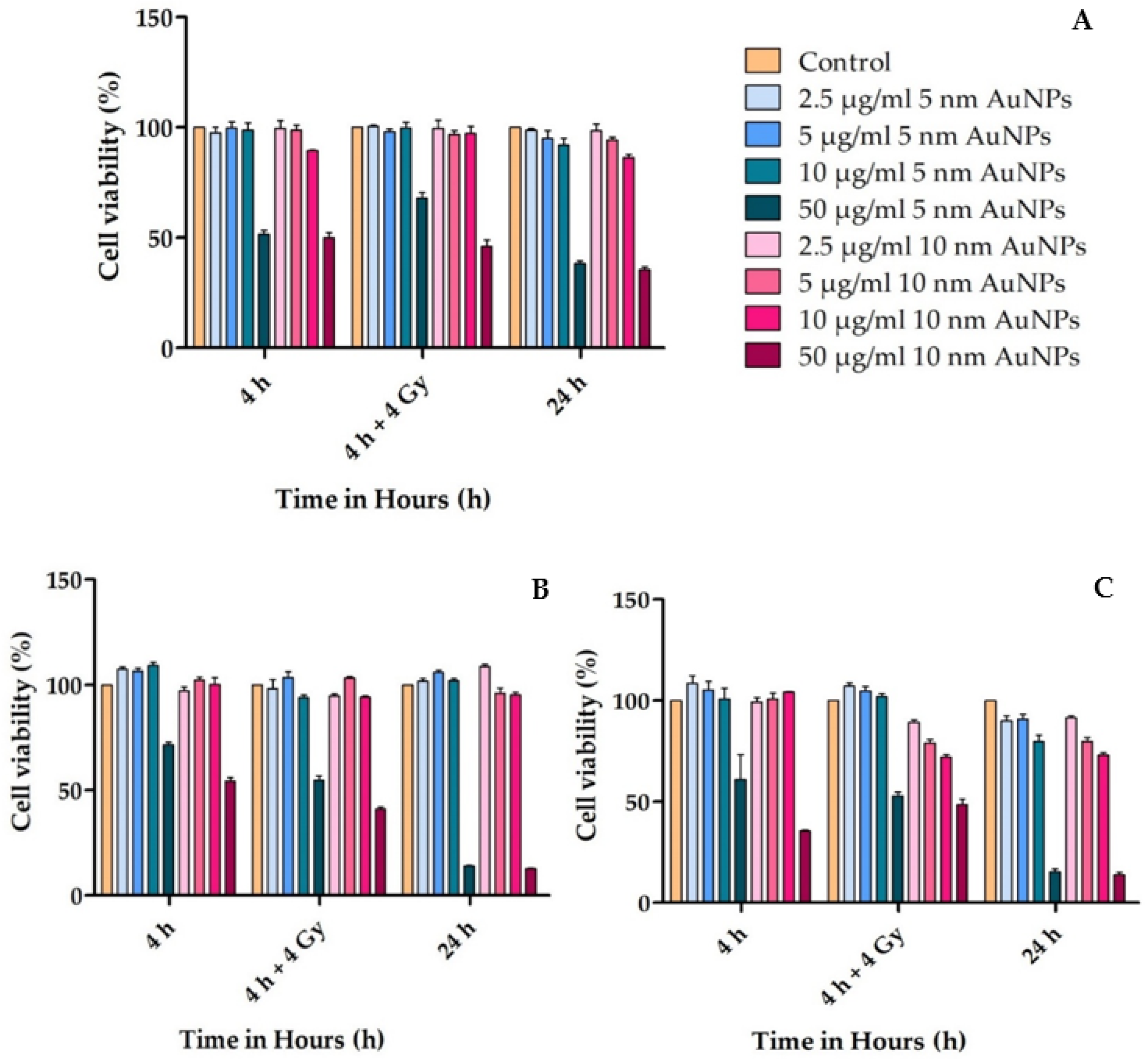 Molecules 30 01038 g004