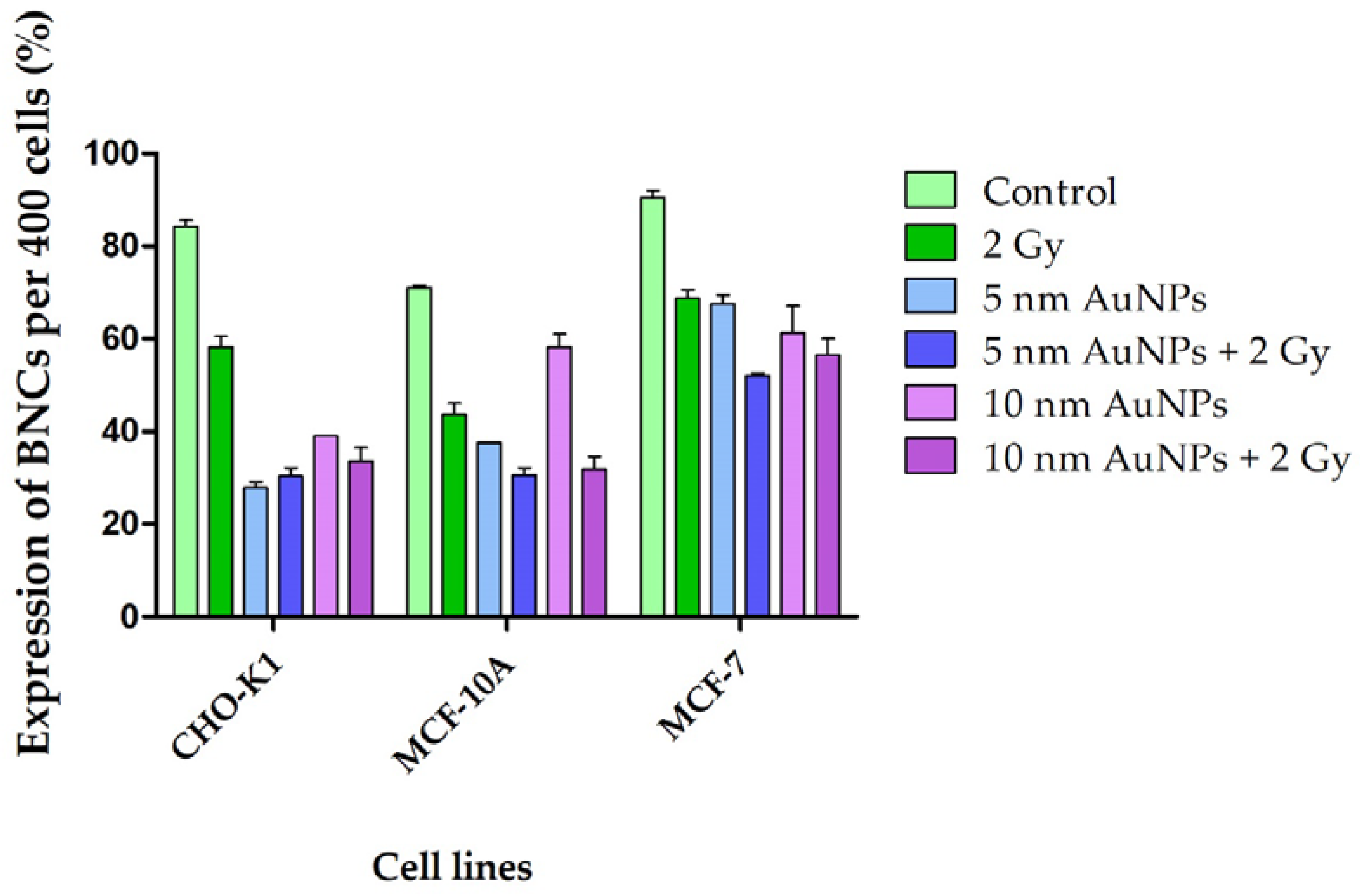 Molecules 30 01038 g005