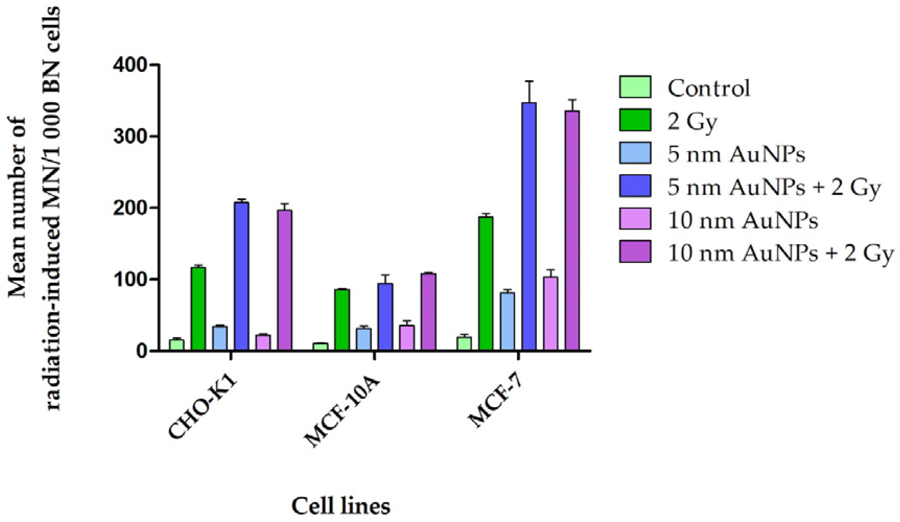 Molecules 30 01038 g006