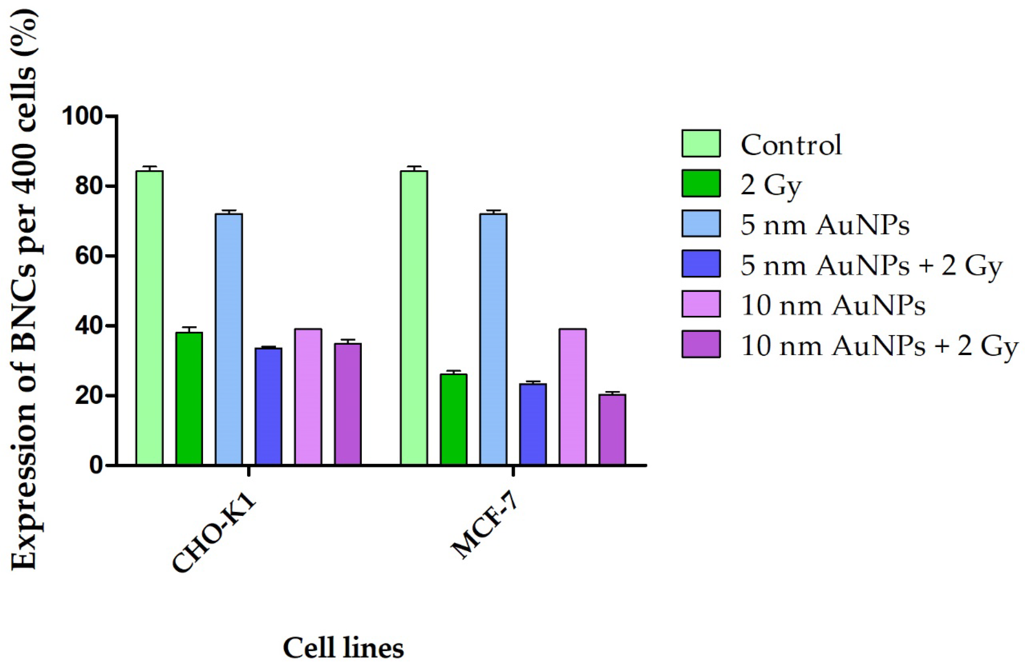 Molecules 30 01038 g007