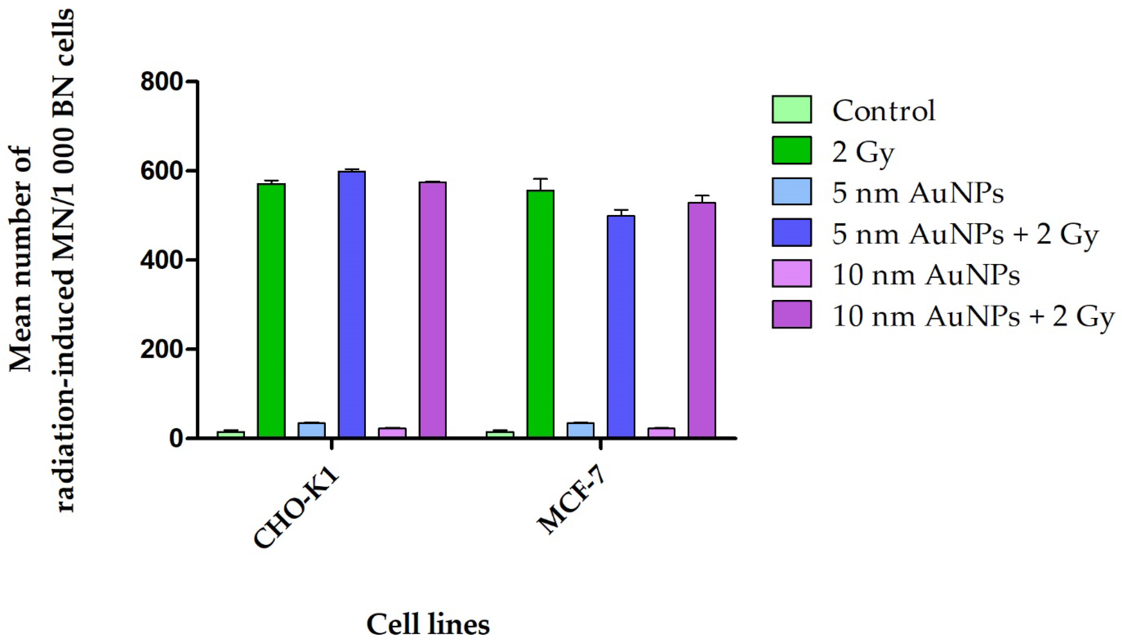 Molecules 30 01038 g008