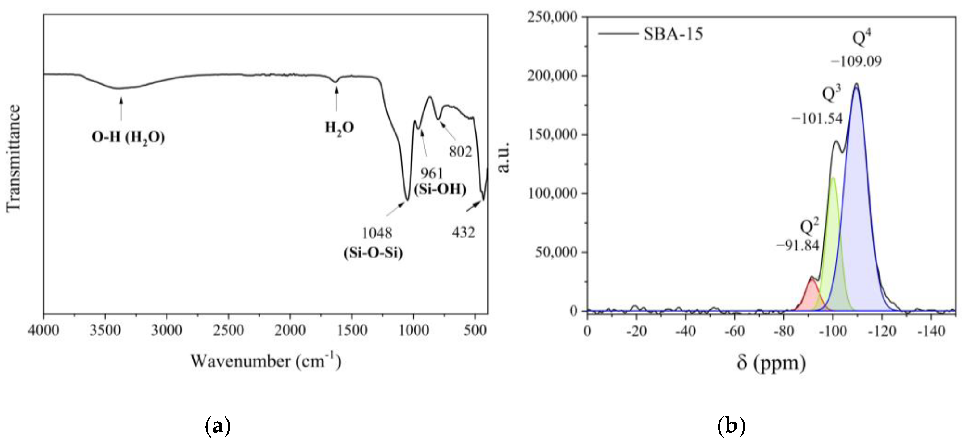 Molecules 30 01040 g002