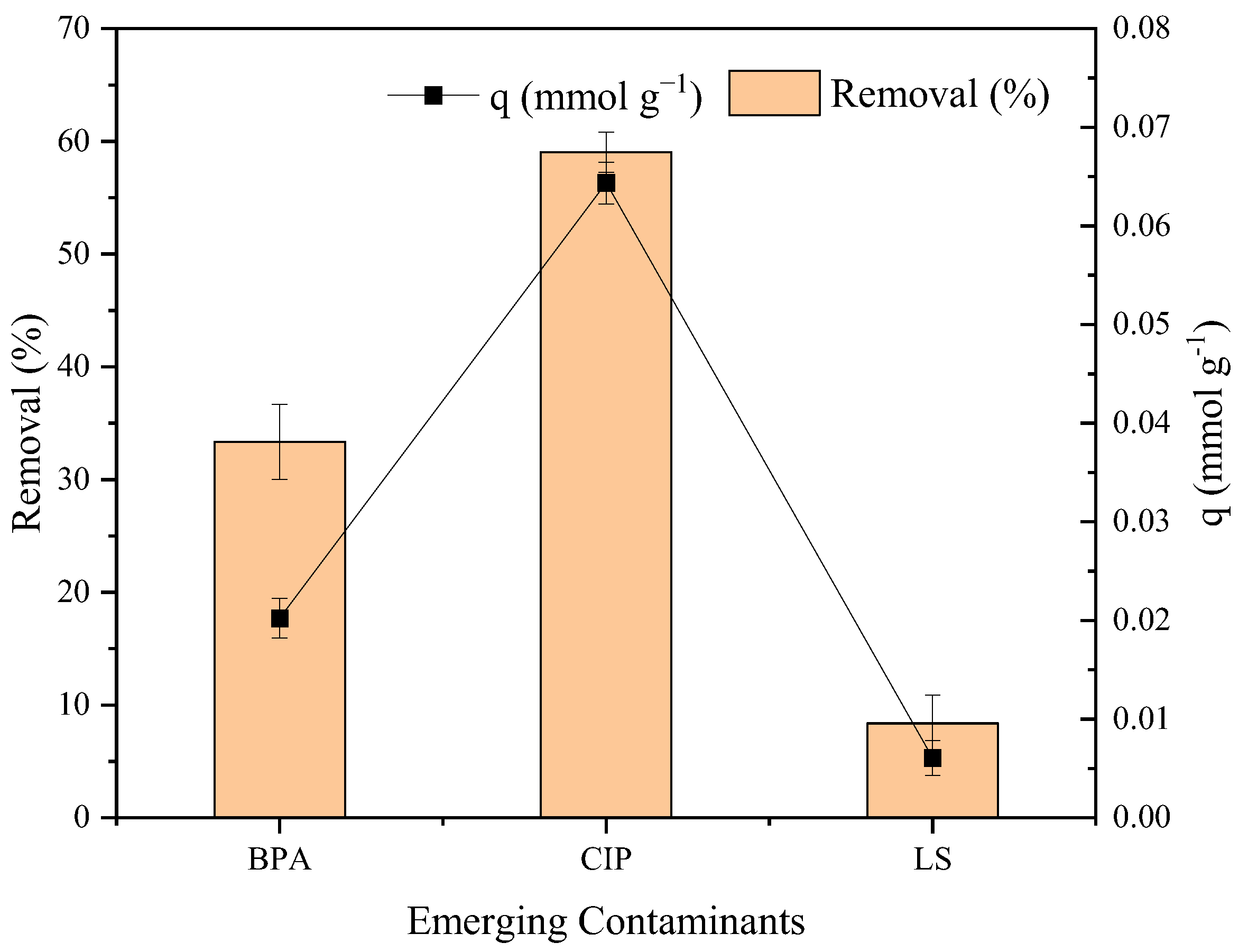 Molecules 30 01040 g004