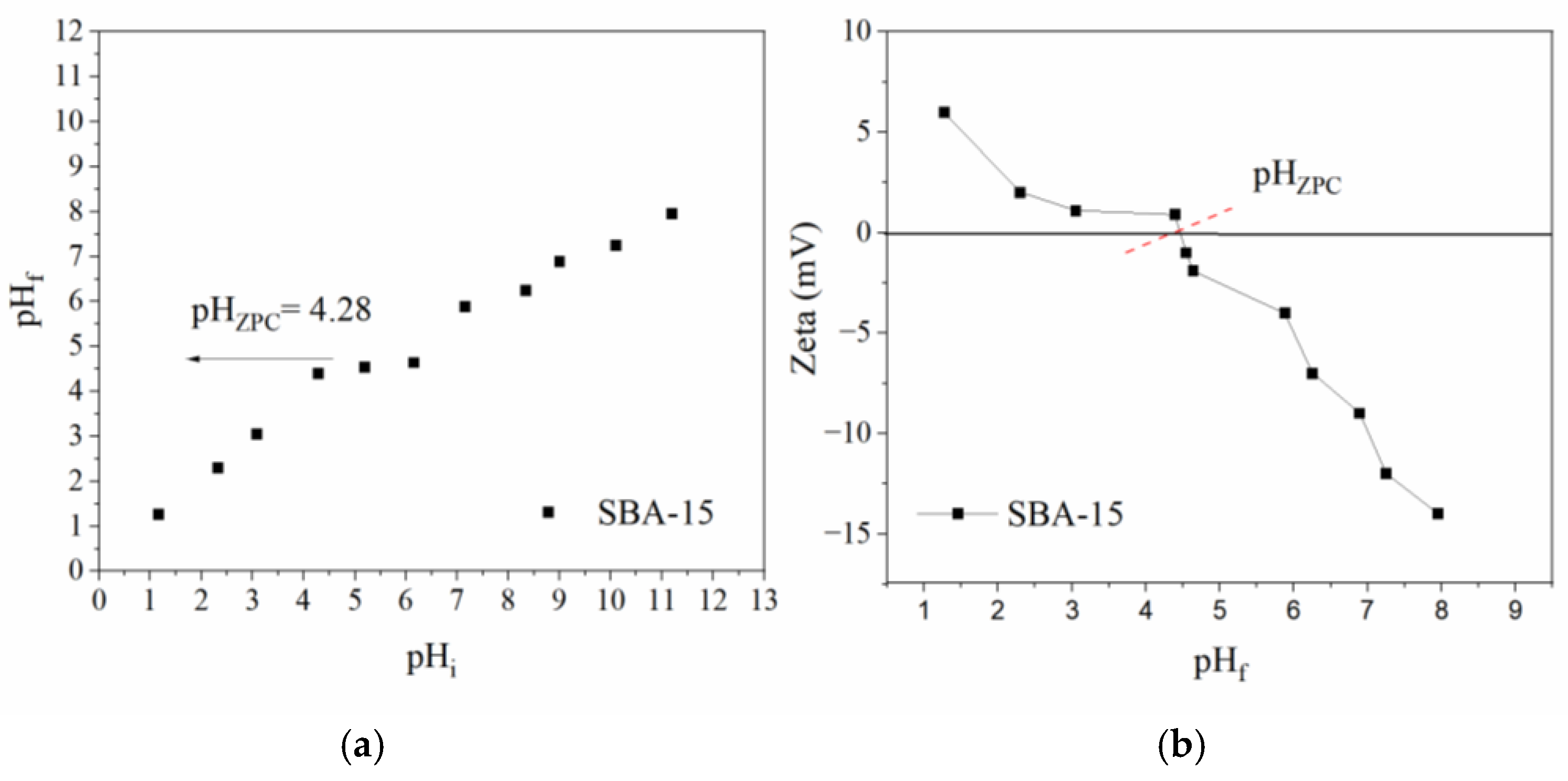 Molecules 30 01040 g006