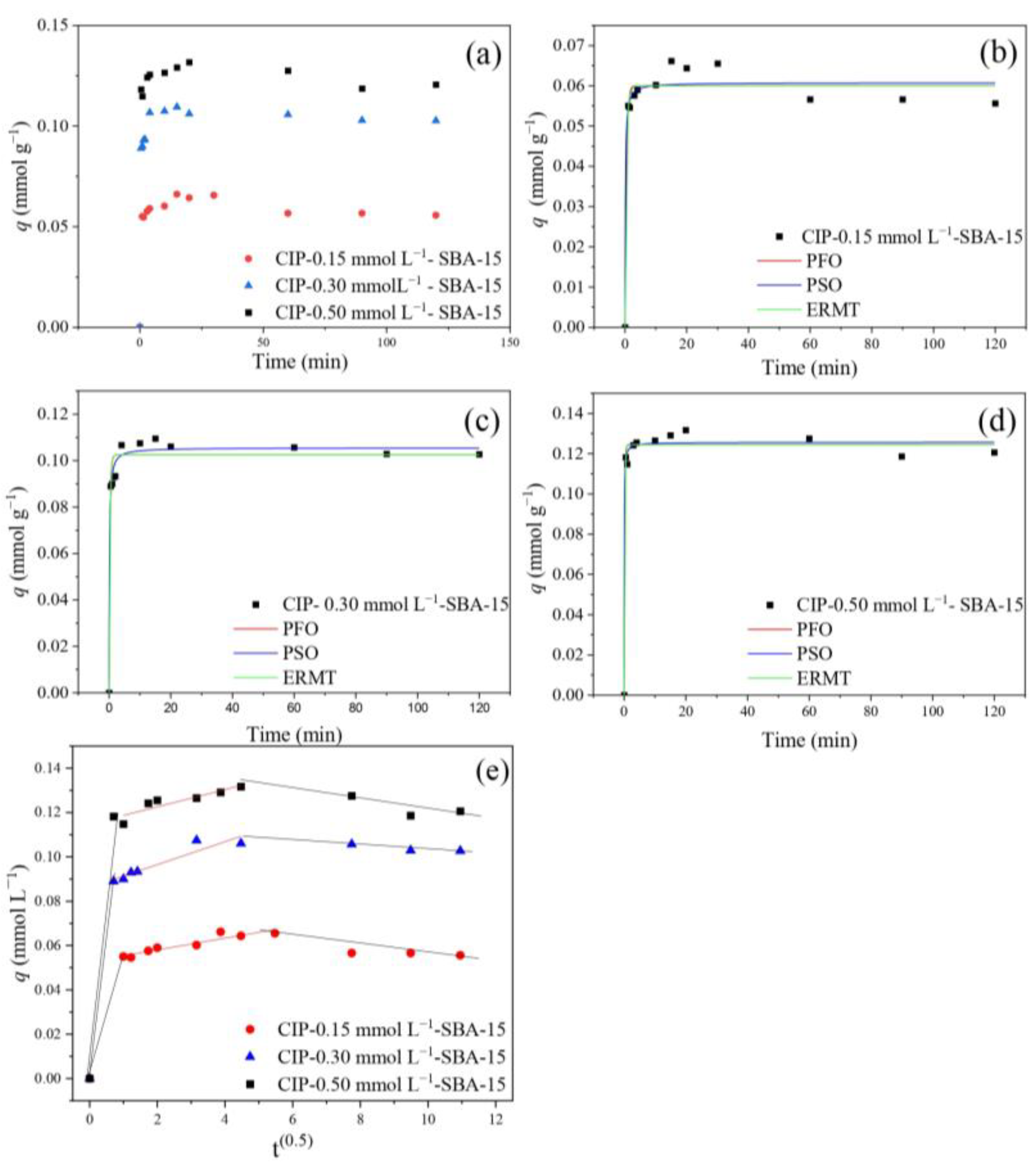 Molecules 30 01040 g007