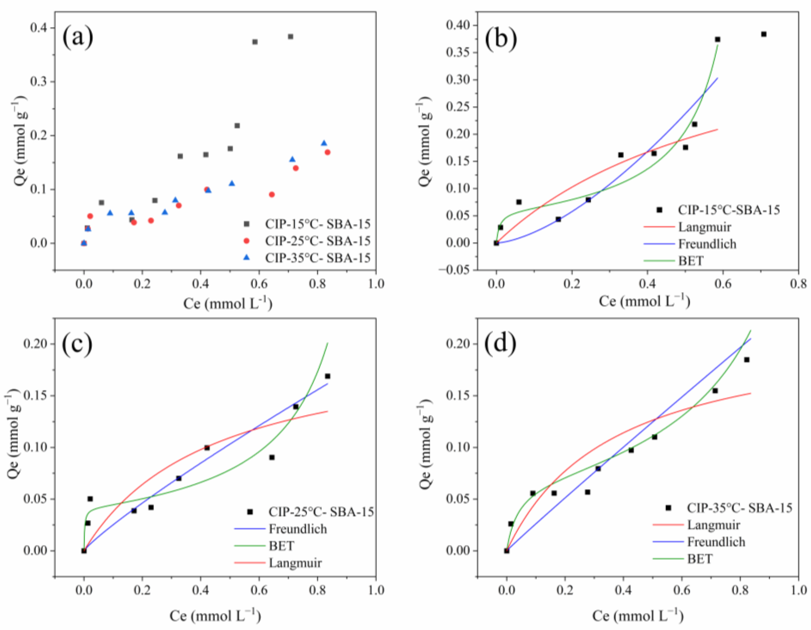 Molecules 30 01040 g008