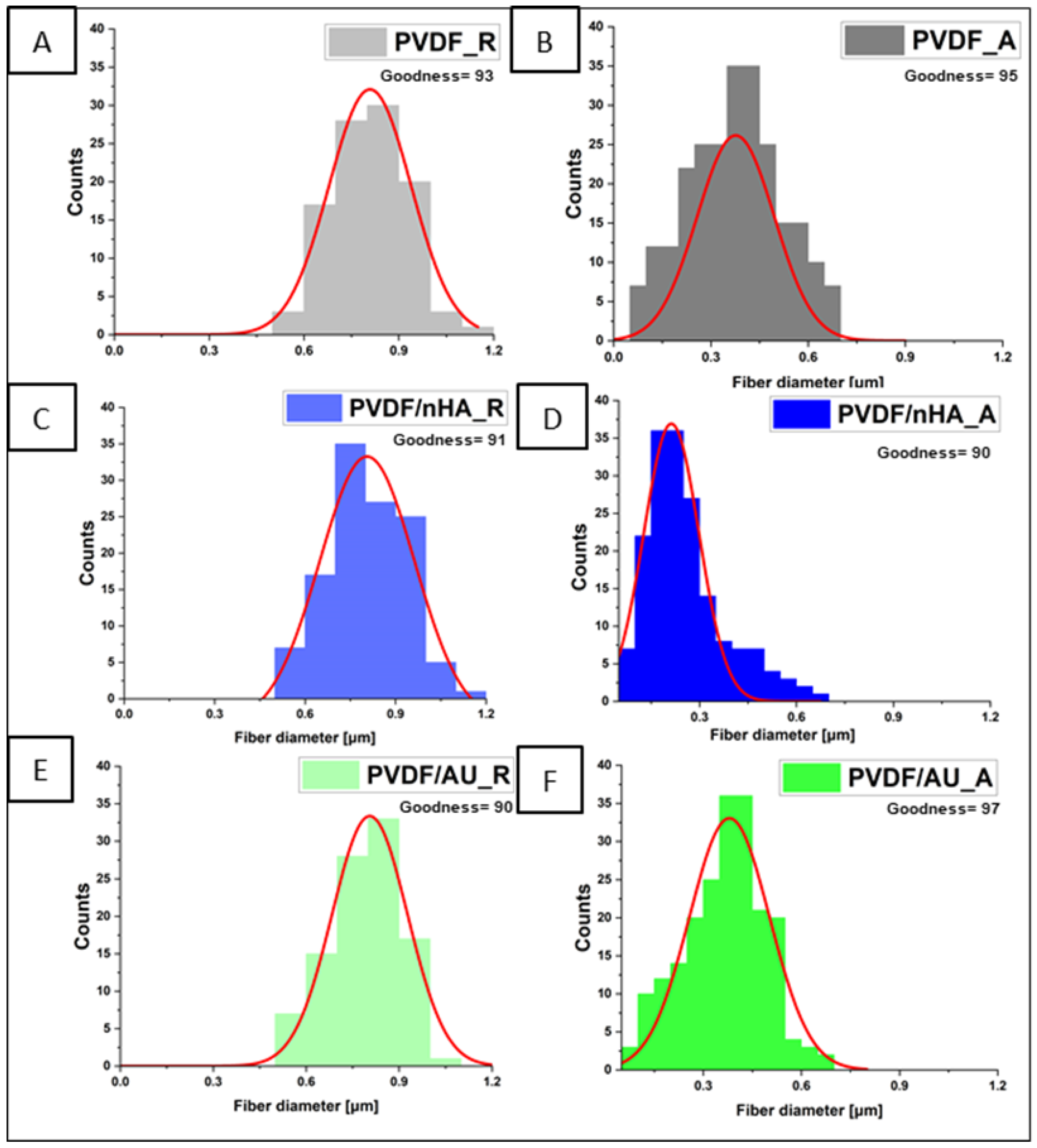 Molecules 30 01041 g003