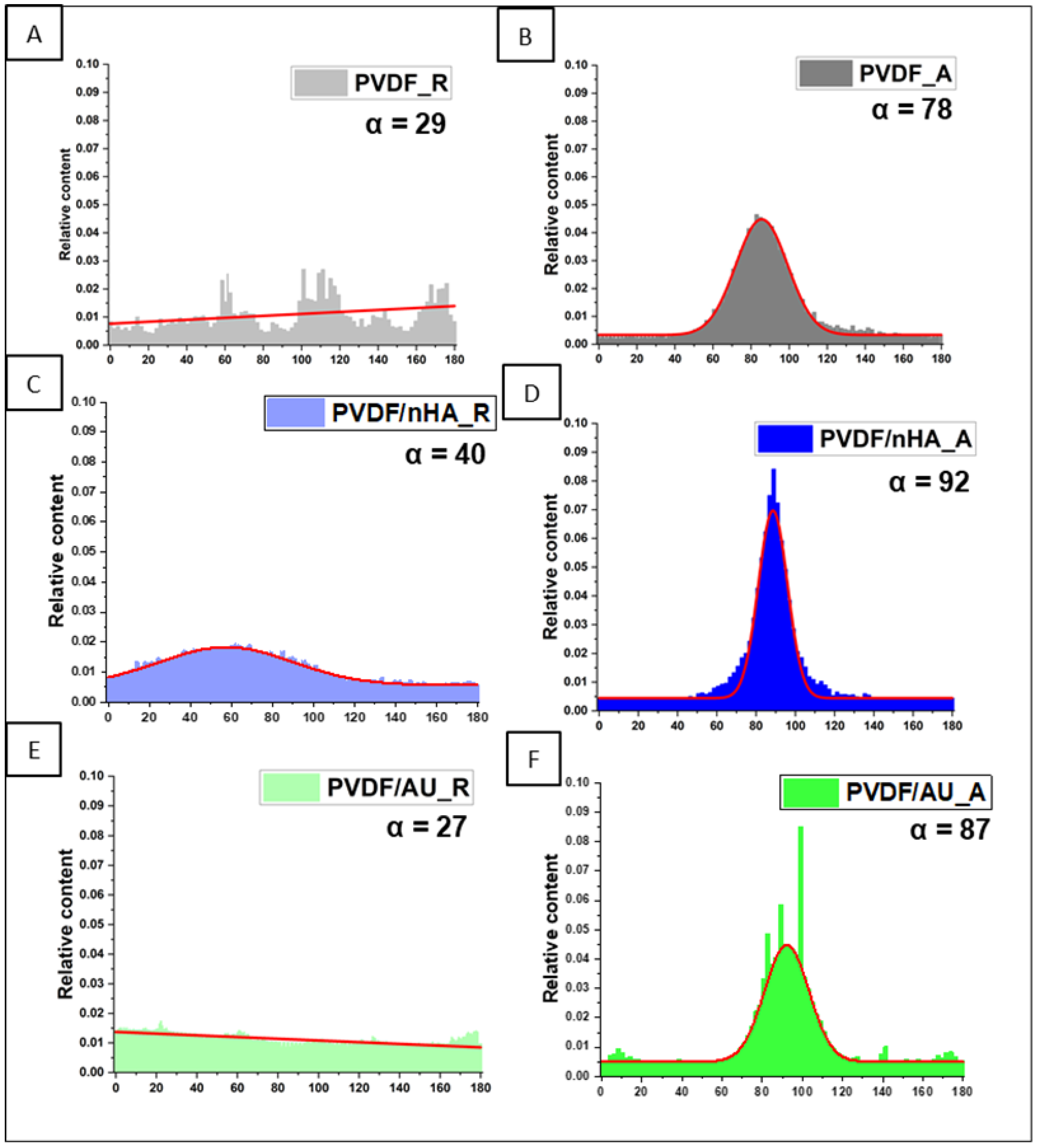 Molecules 30 01041 g004
