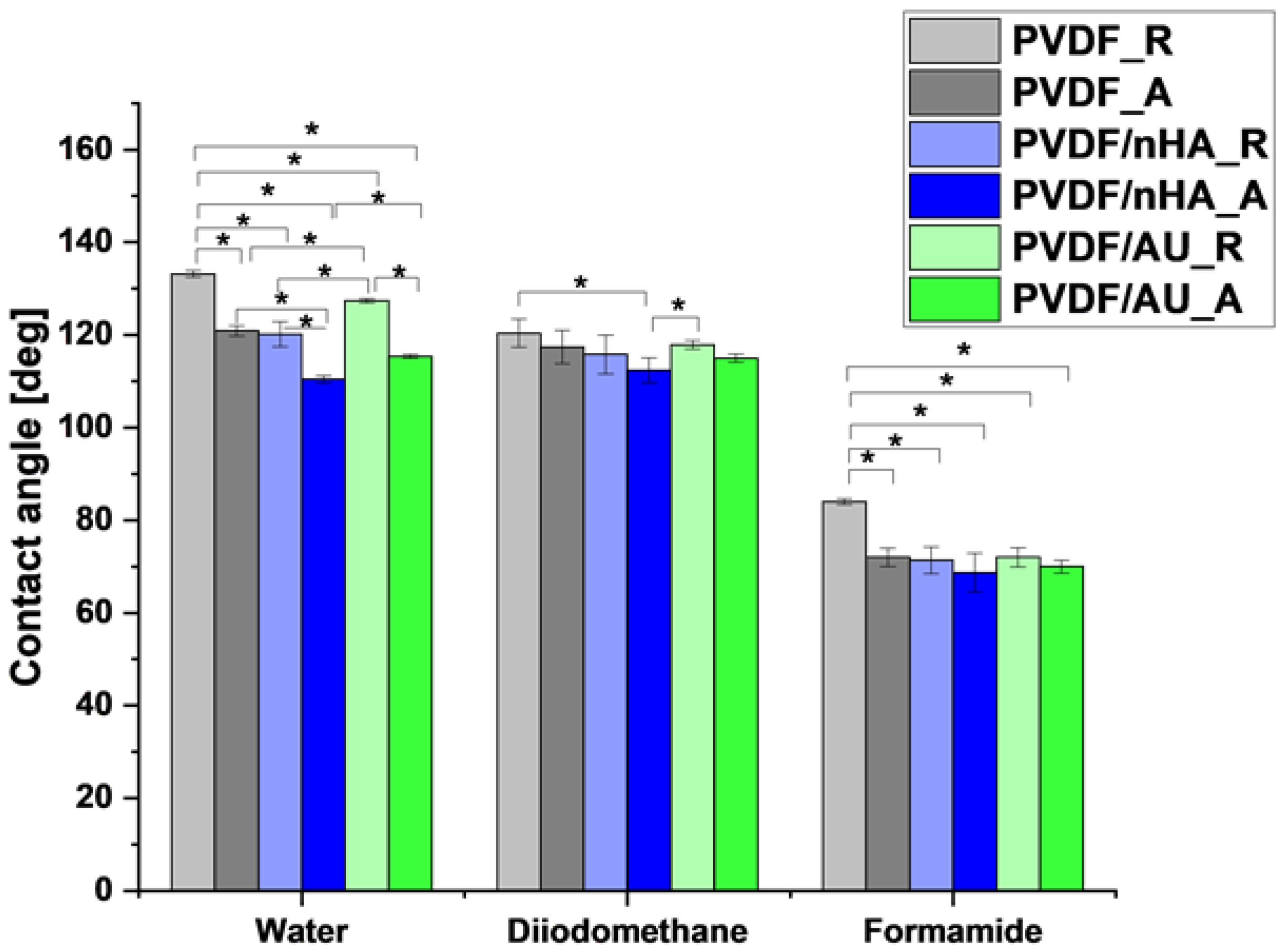 Molecules 30 01041 g005