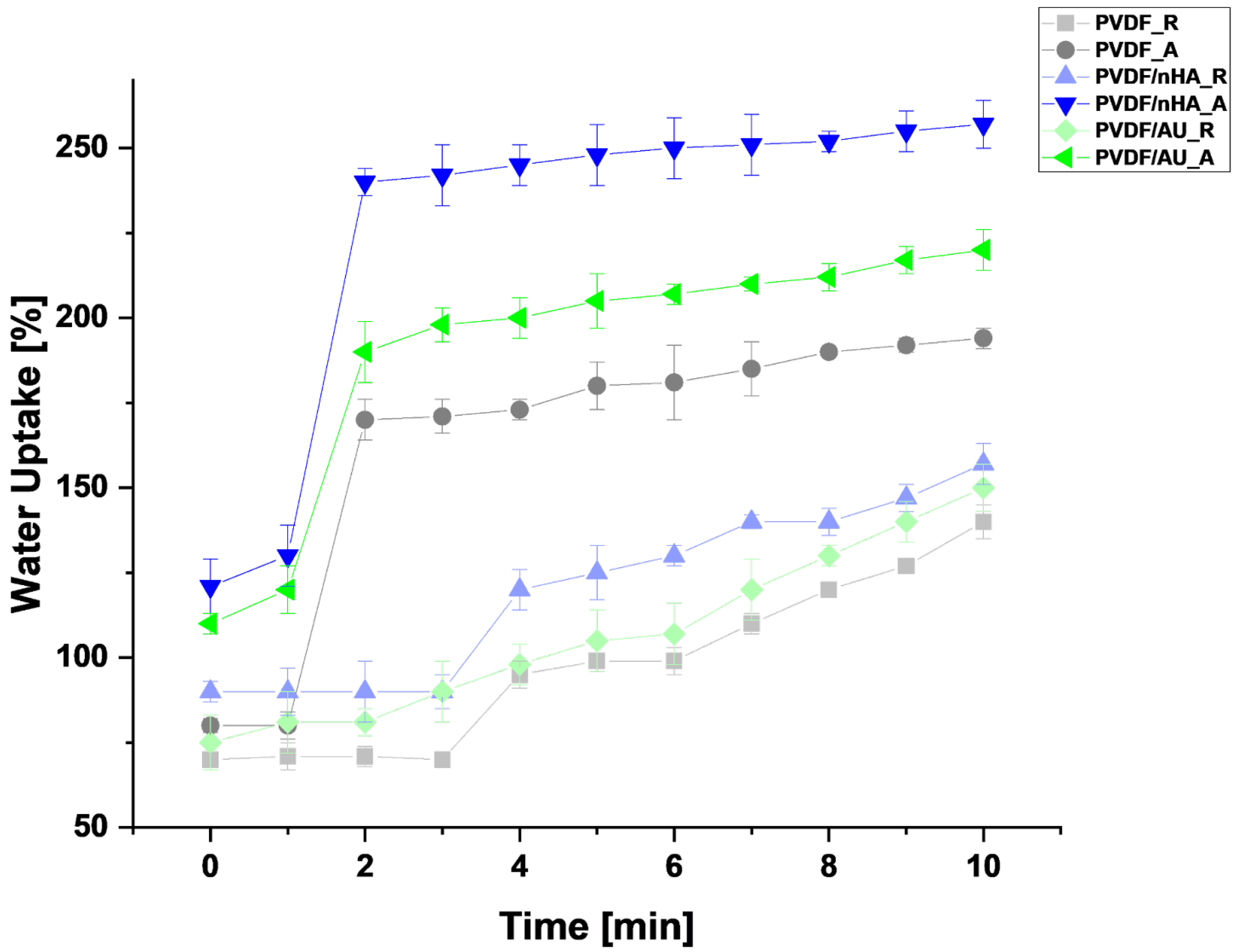 Molecules 30 01041 g006