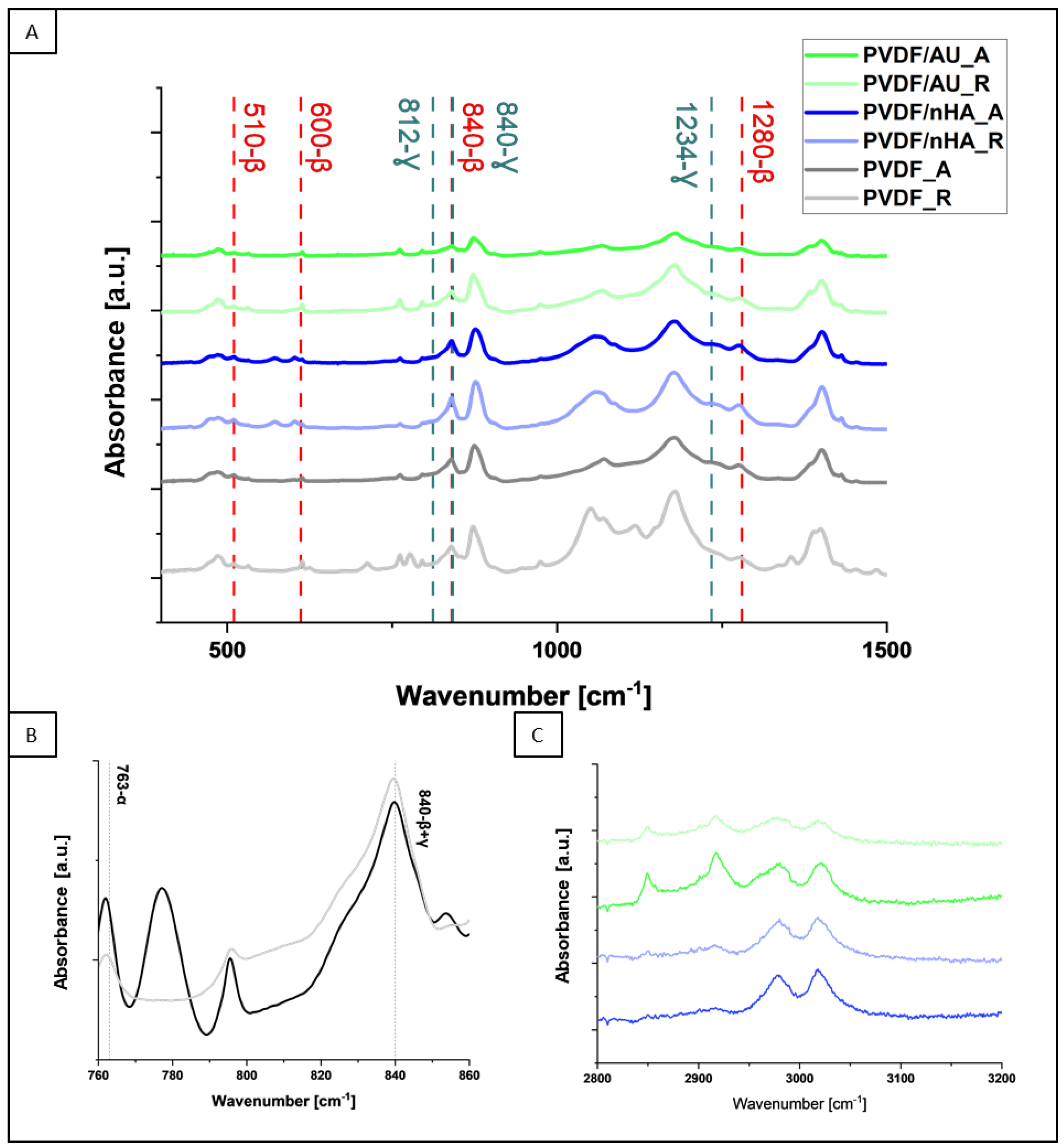 Molecules 30 01041 g008