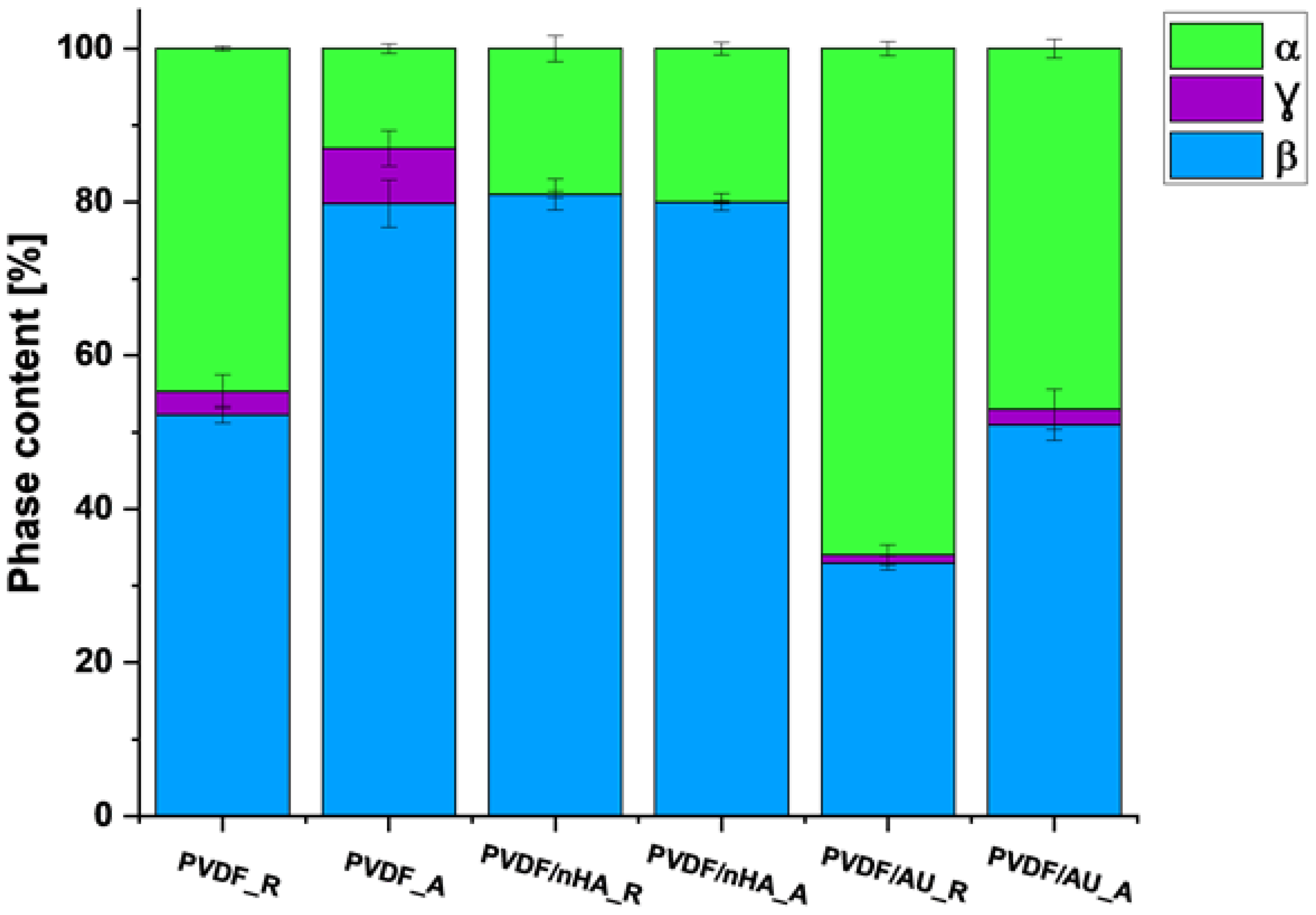 Molecules 30 01041 g009