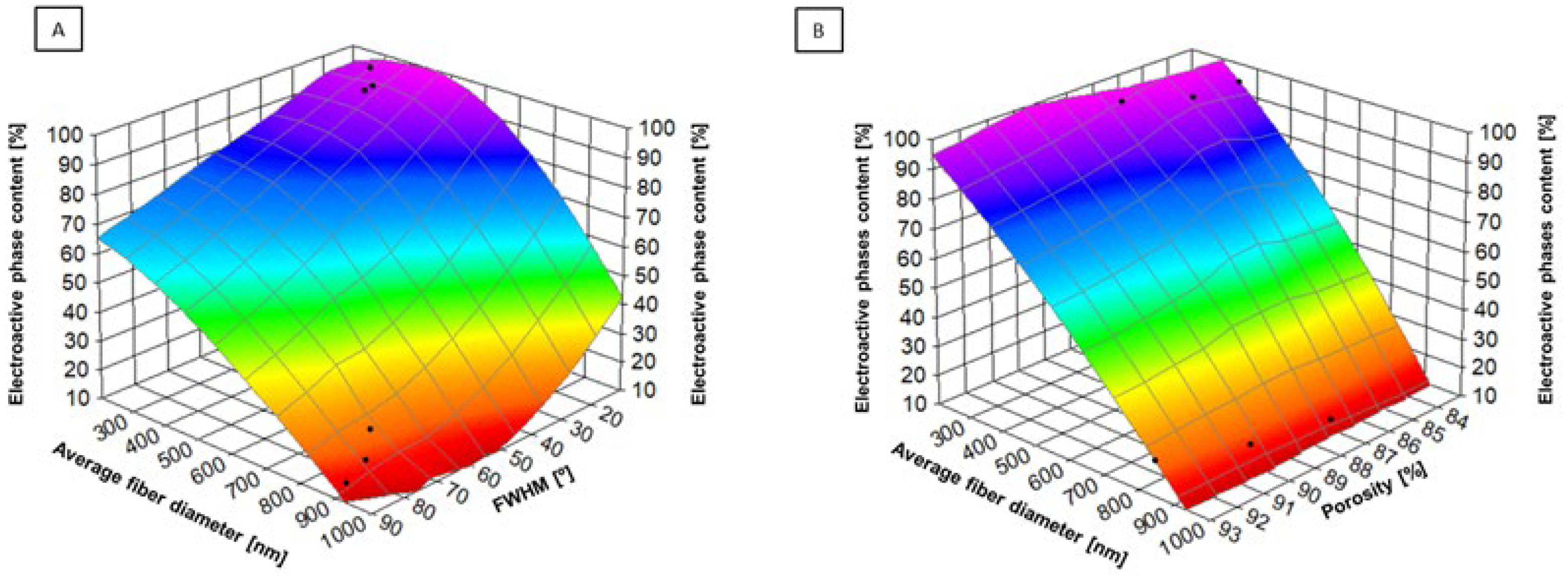 Molecules 30 01041 g010