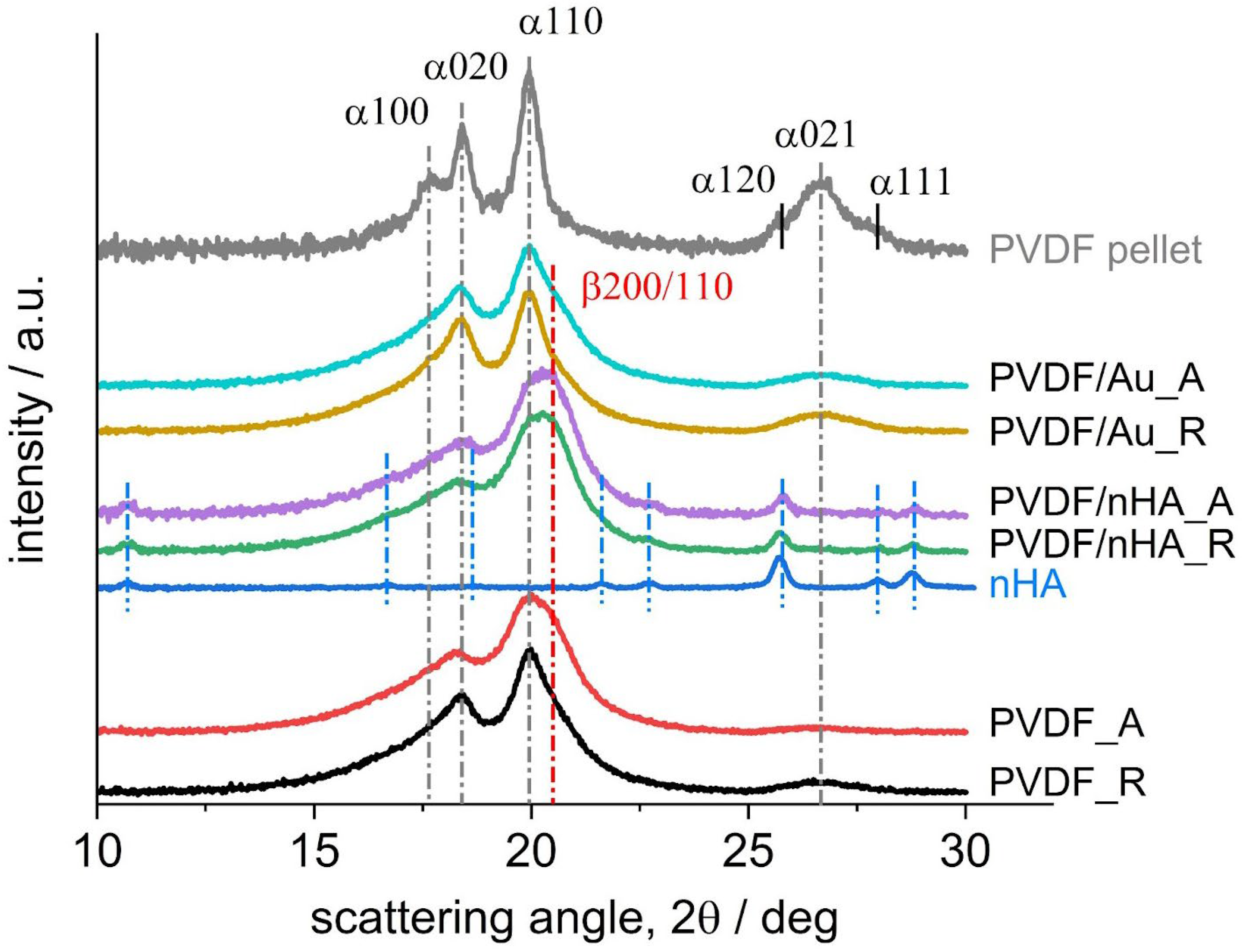 Molecules 30 01041 g011