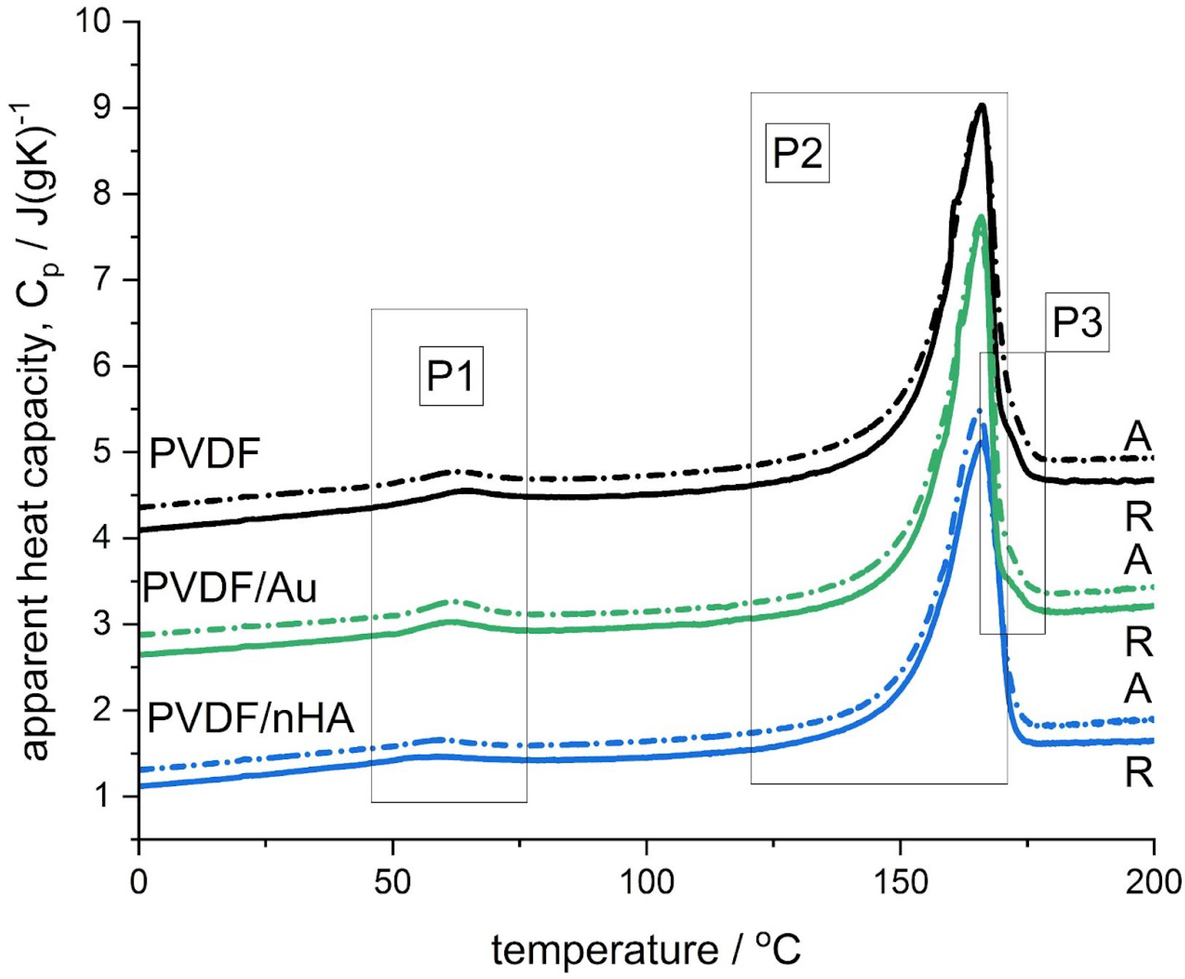 Molecules 30 01041 g013