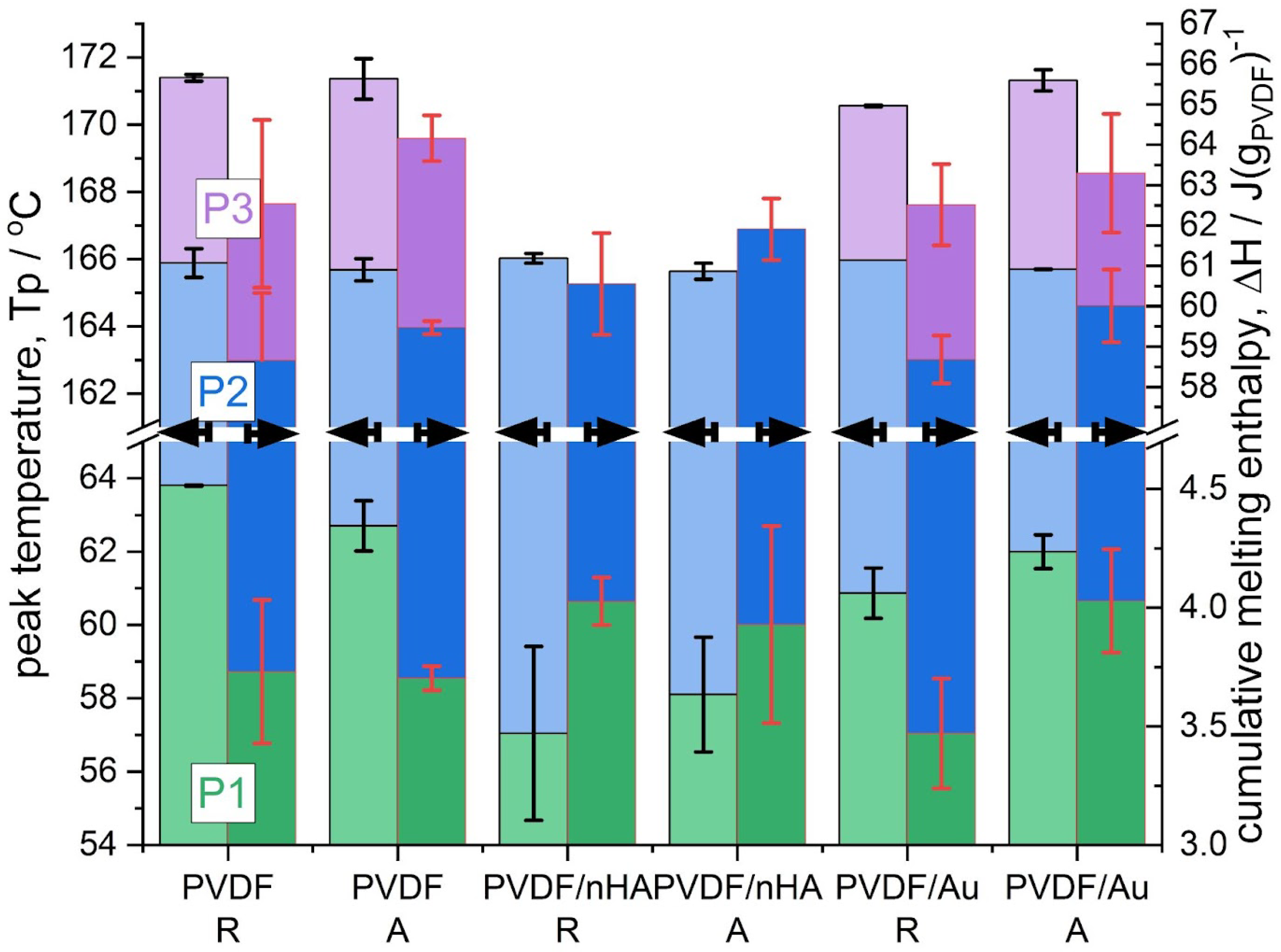 Molecules 30 01041 g014