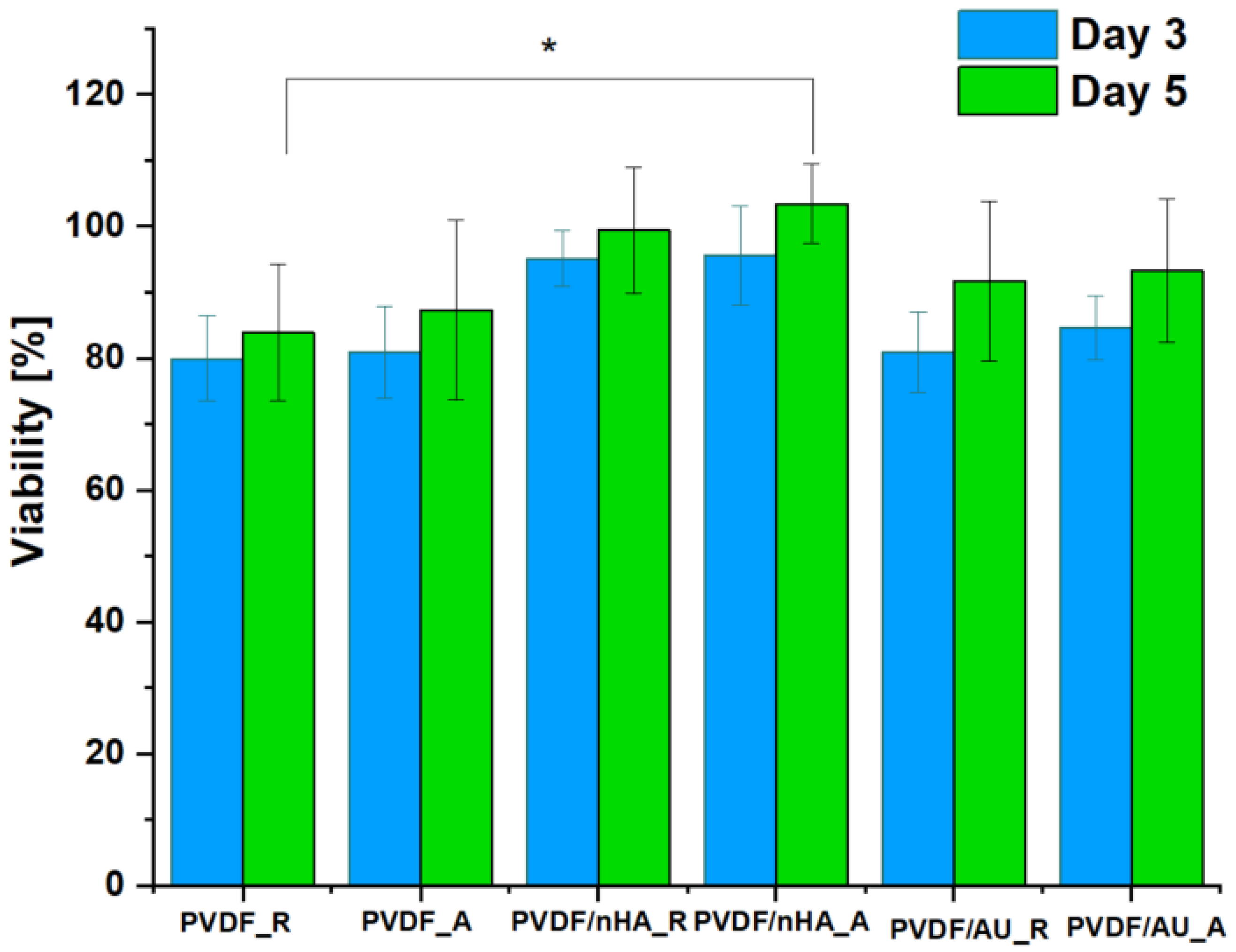 Molecules 30 01041 g015