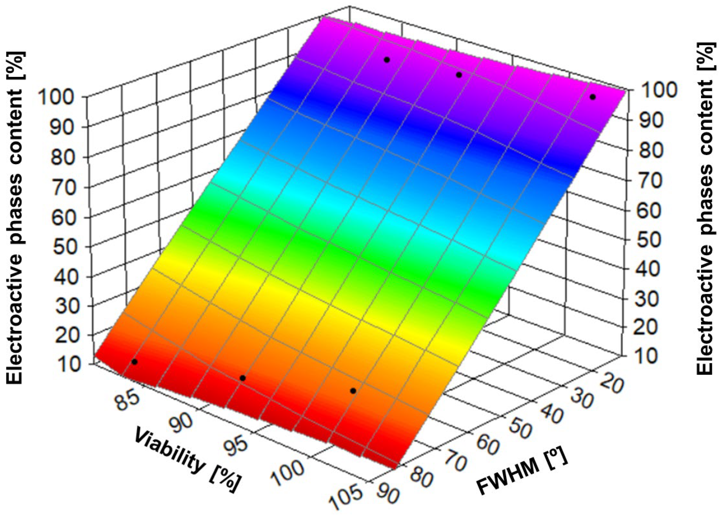 Molecules 30 01041 g016