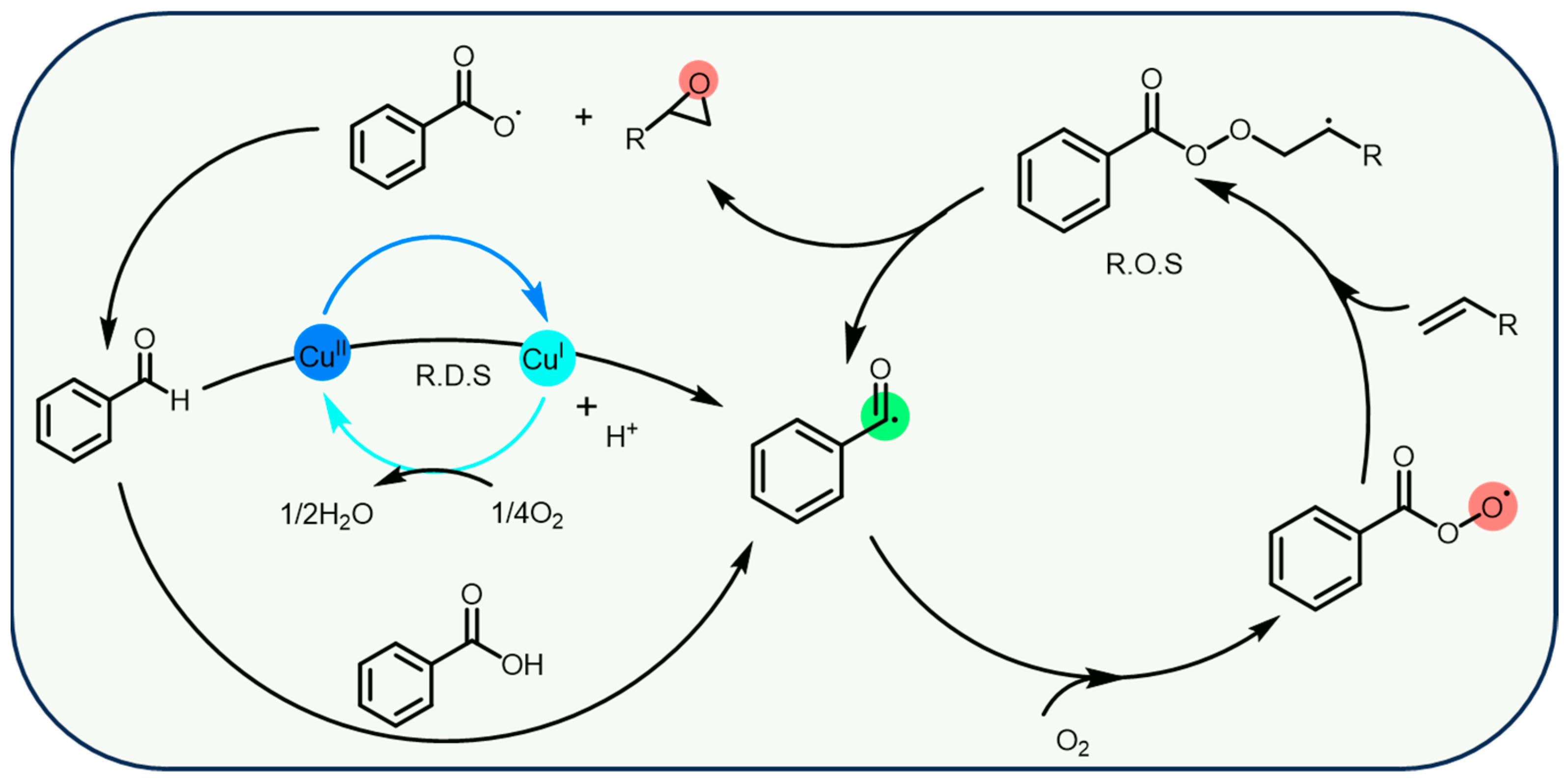 Molecules 30 01042 sch002