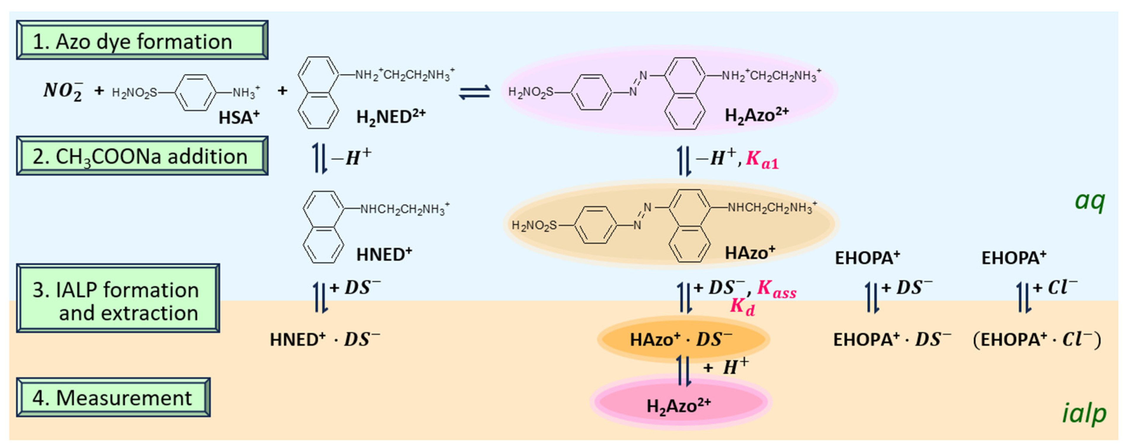 Molecules 30 01044 g001 Molecules 30 01044 g001
